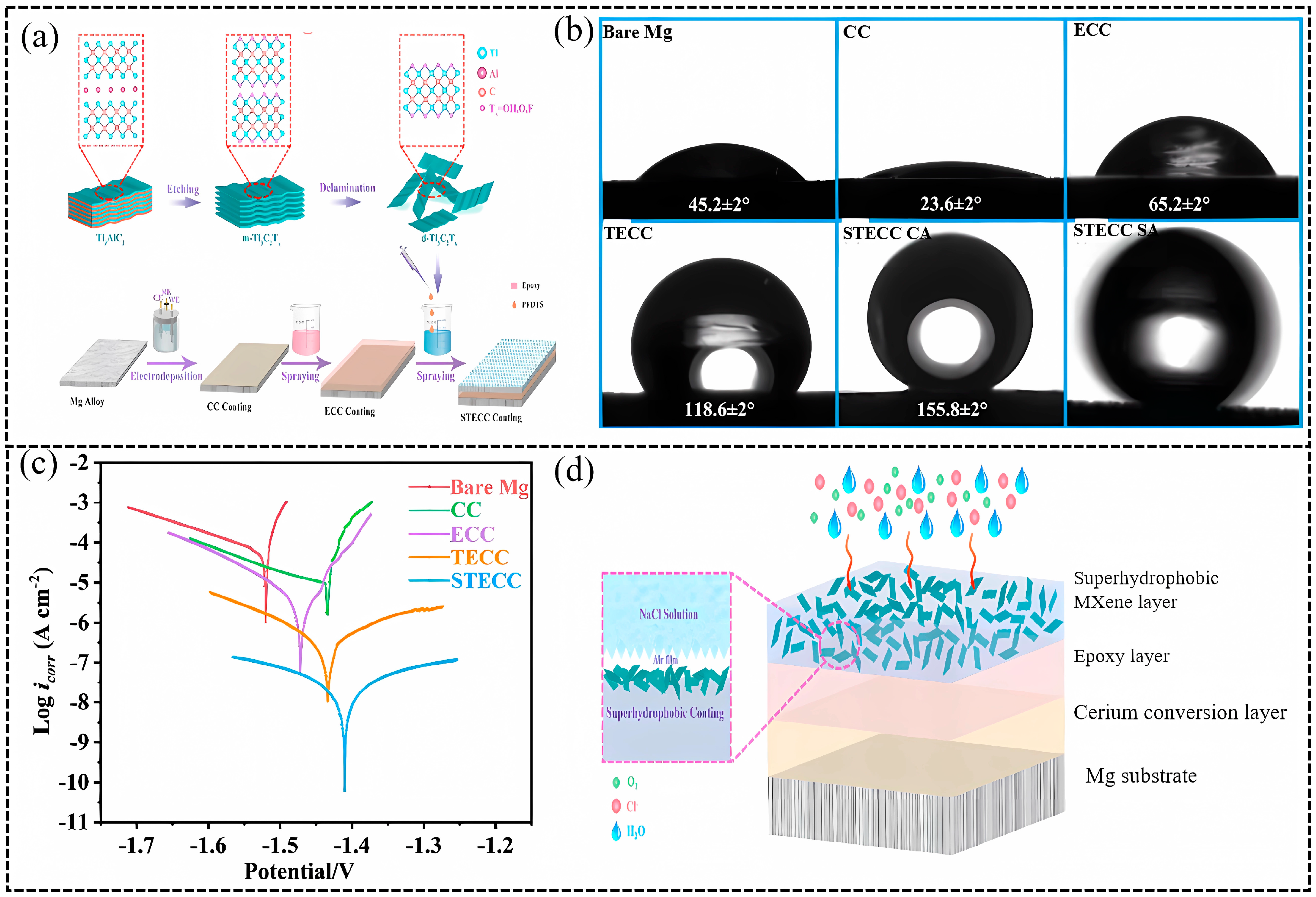 Materials 18 00653 g005