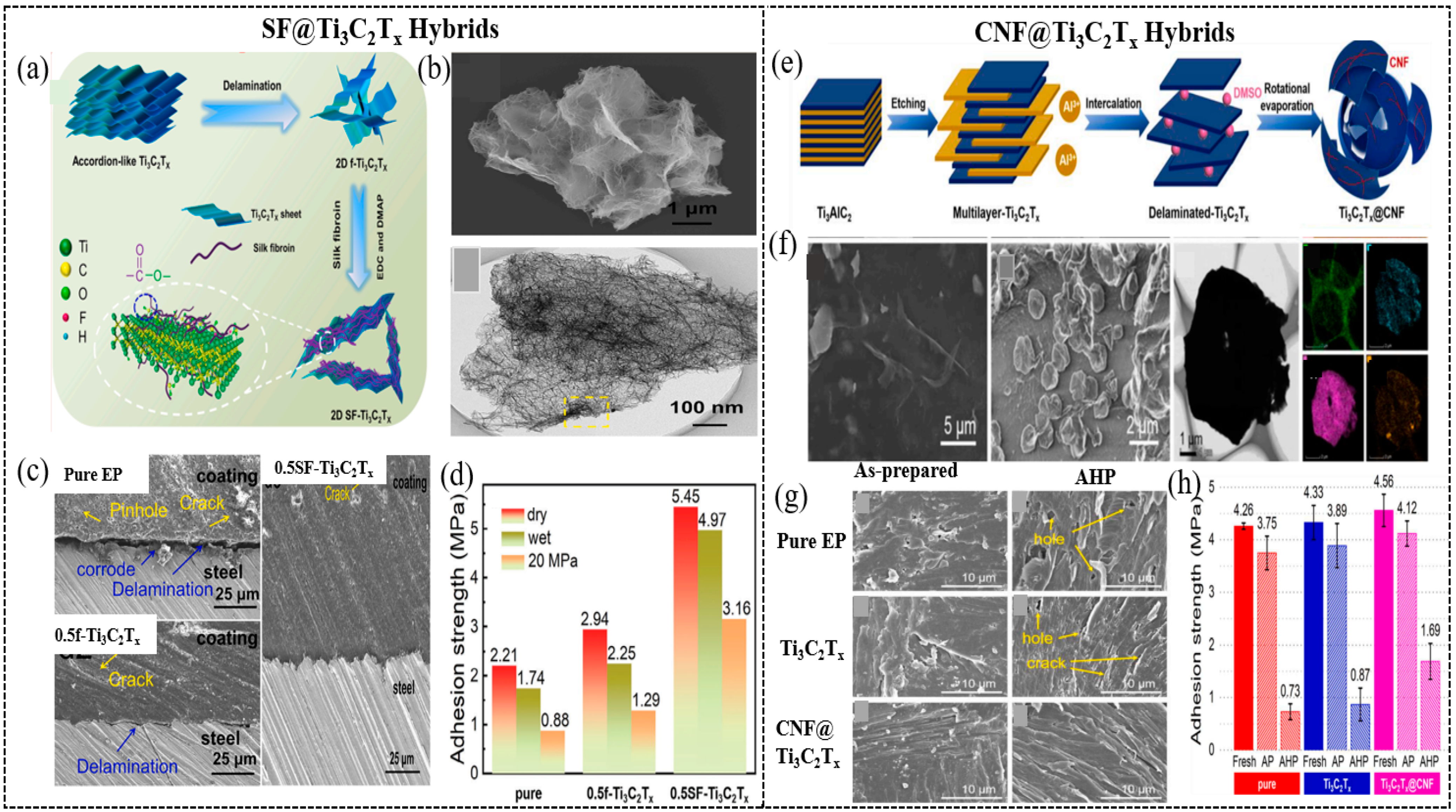 Materials 18 00653 g014