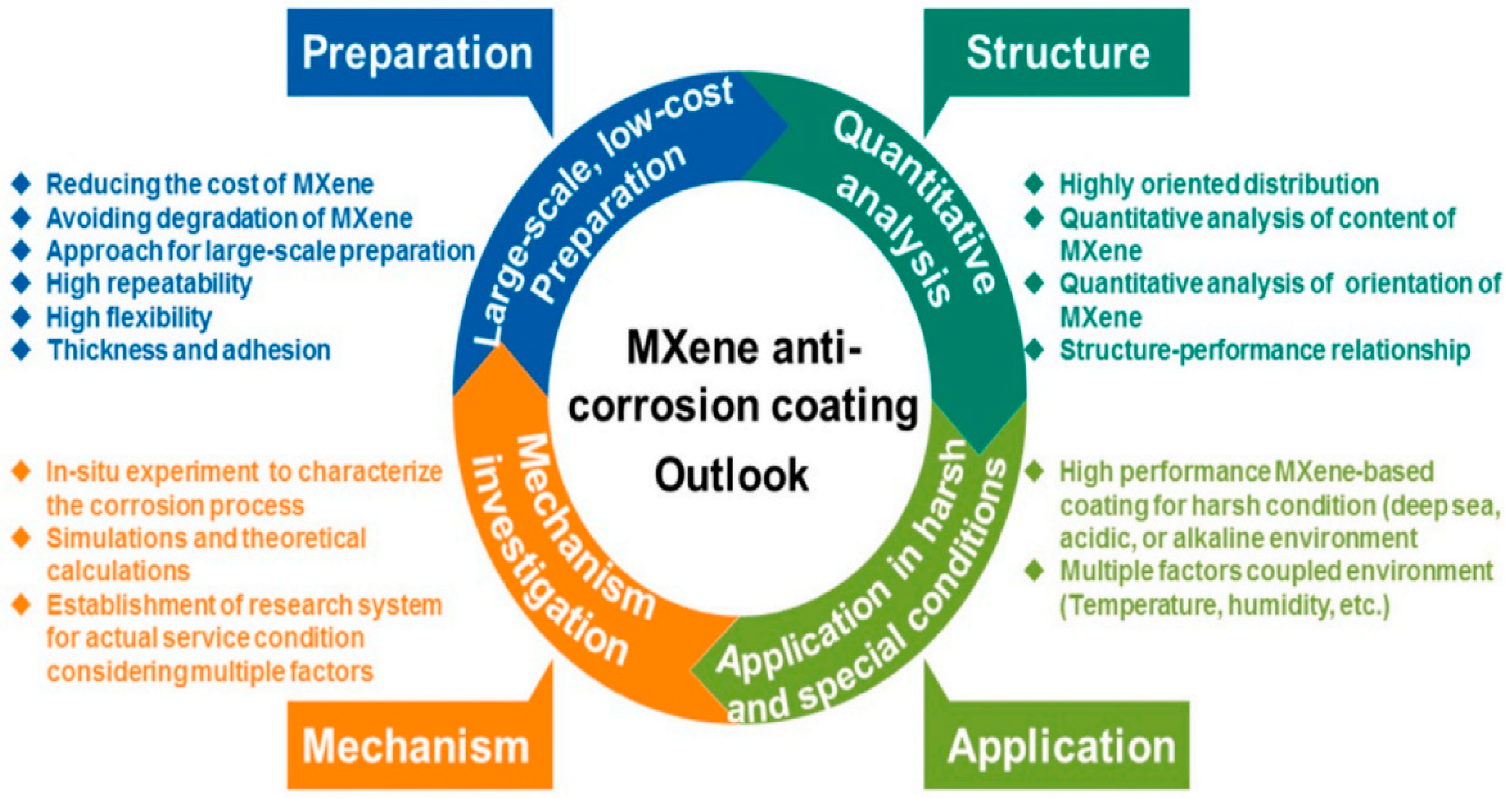 Materials 18 00653 g016