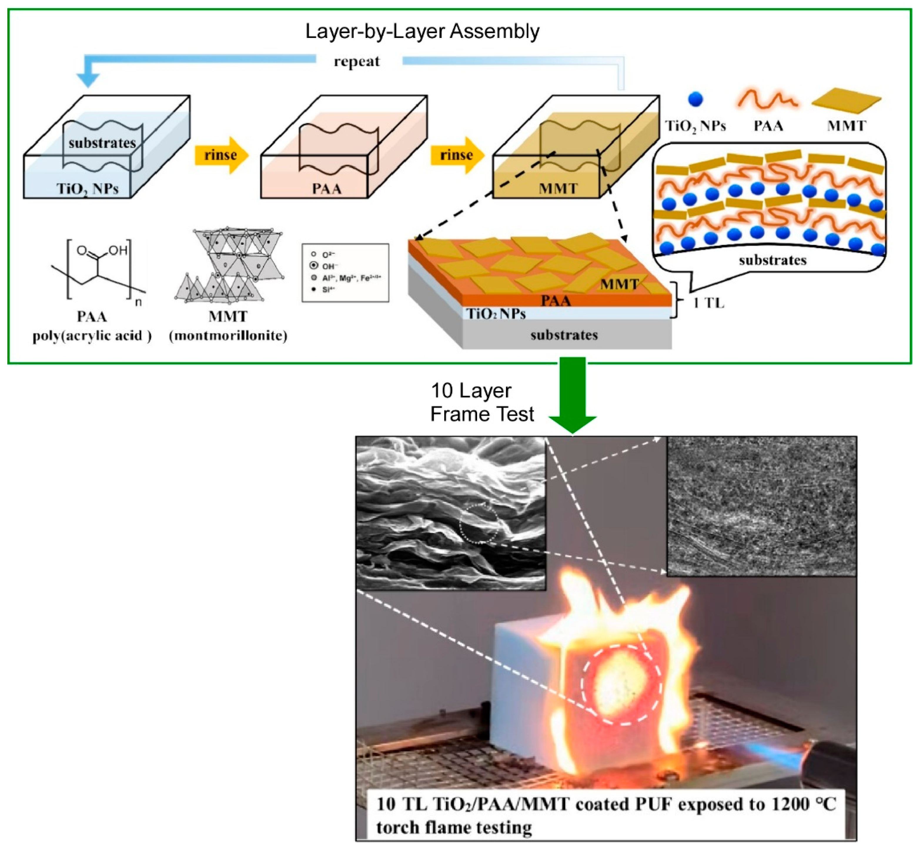 Materials 18 00654 g003