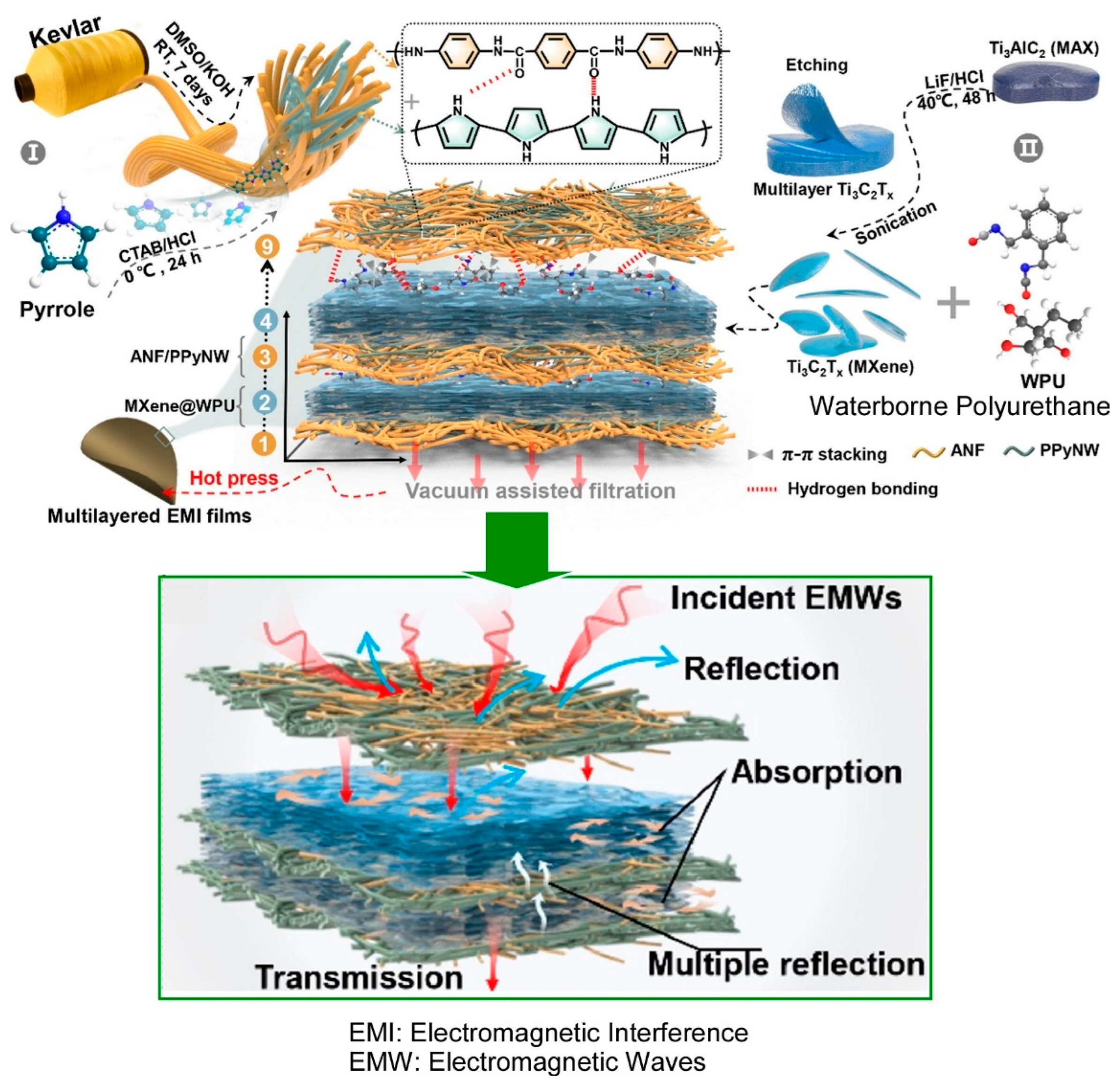 Materials 18 00654 g015