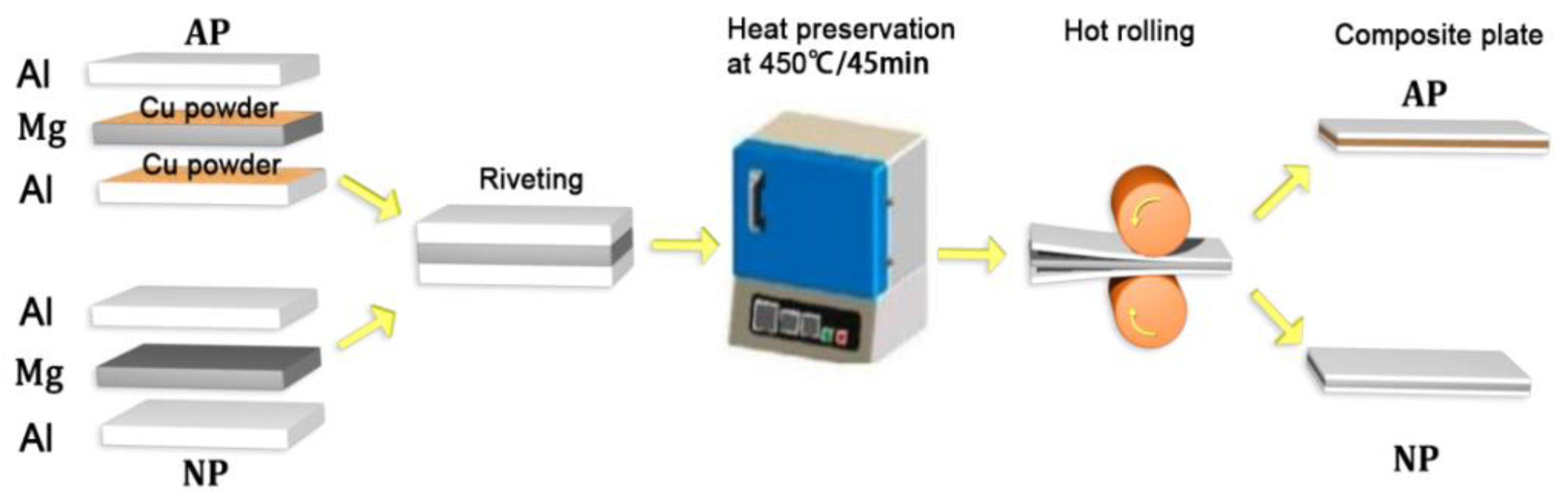 Materials 18 00655 g001