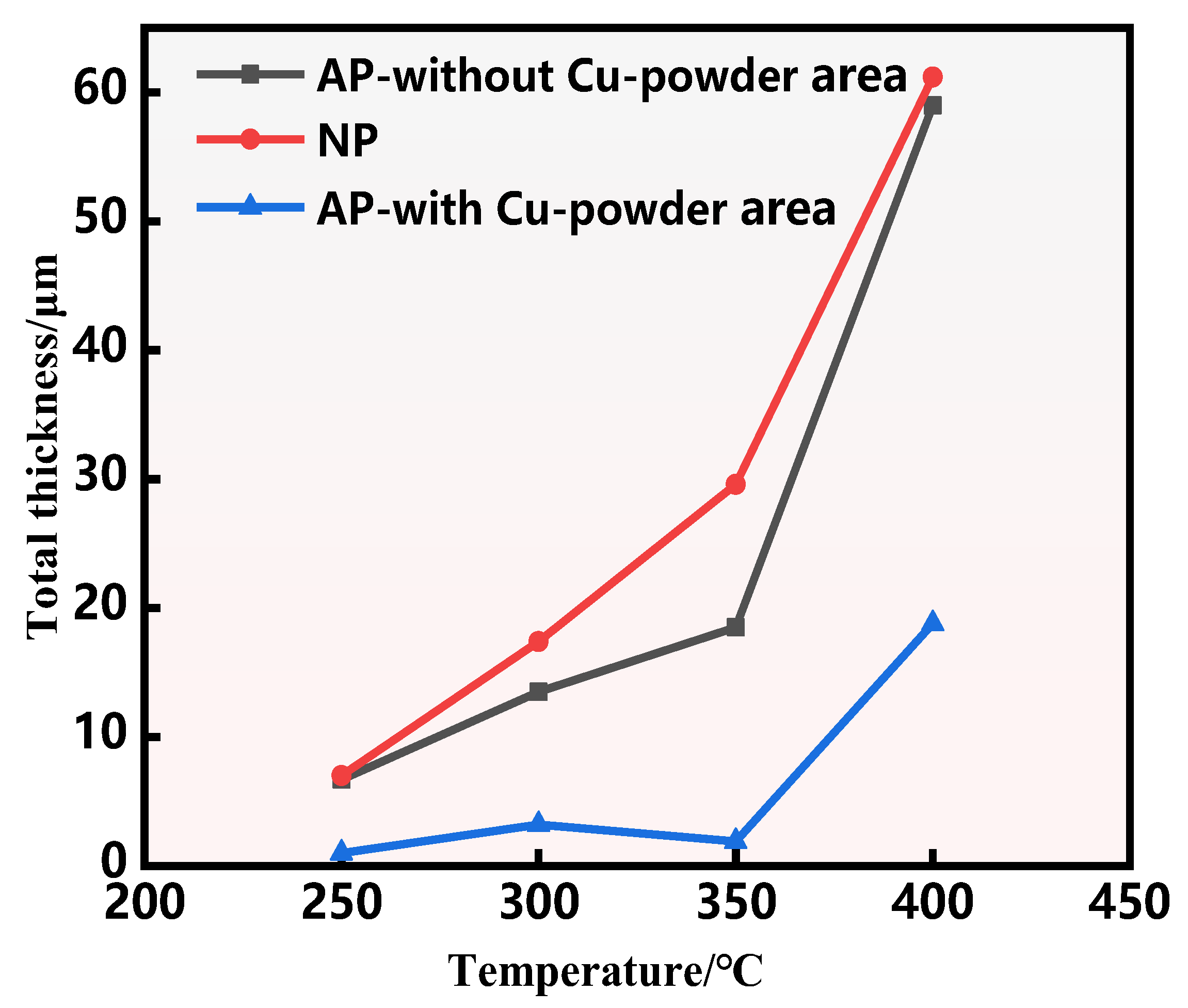 Materials 18 00655 g004