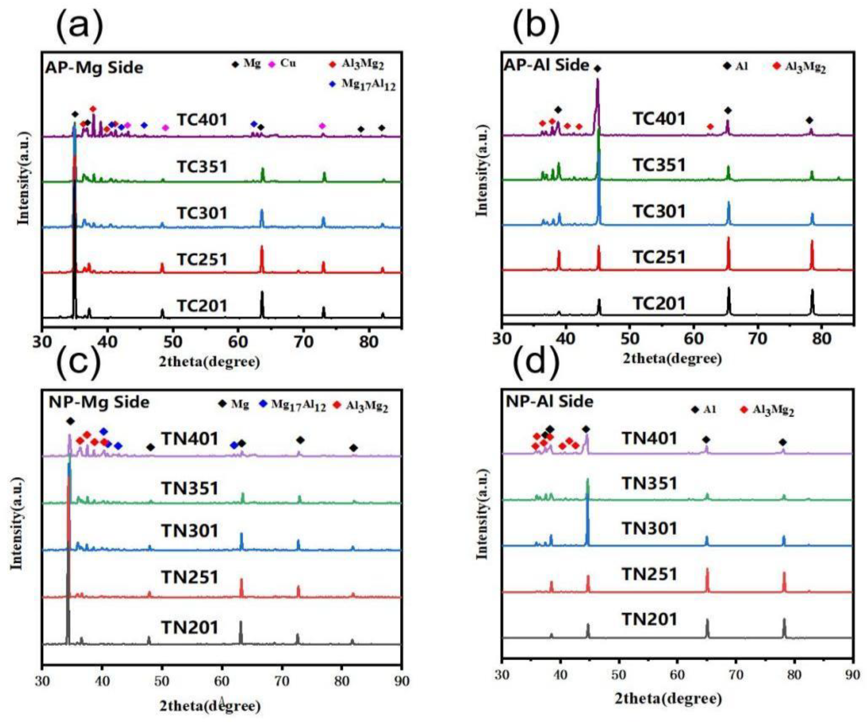 Materials 18 00655 g007