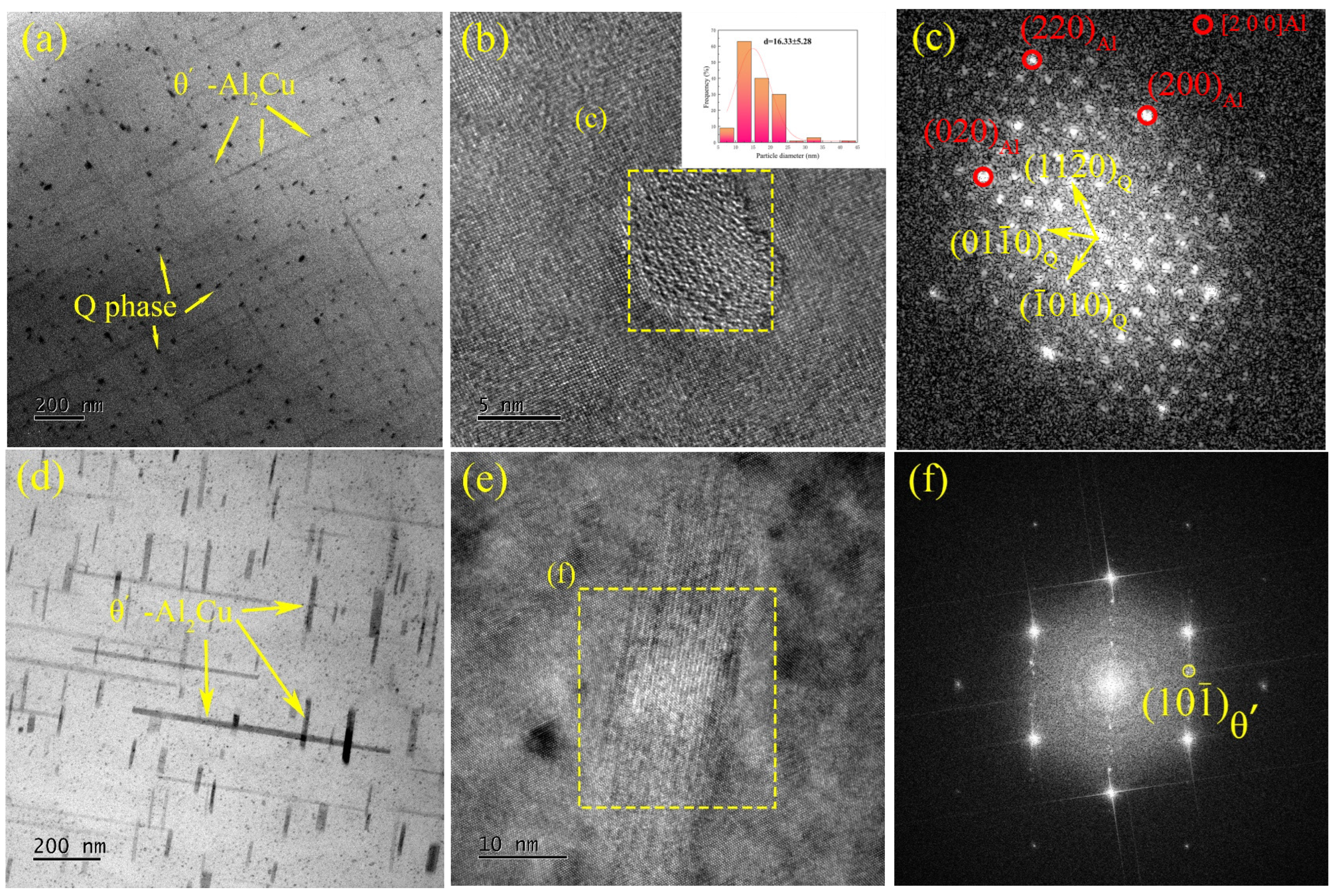 Materials 18 00664 g004a