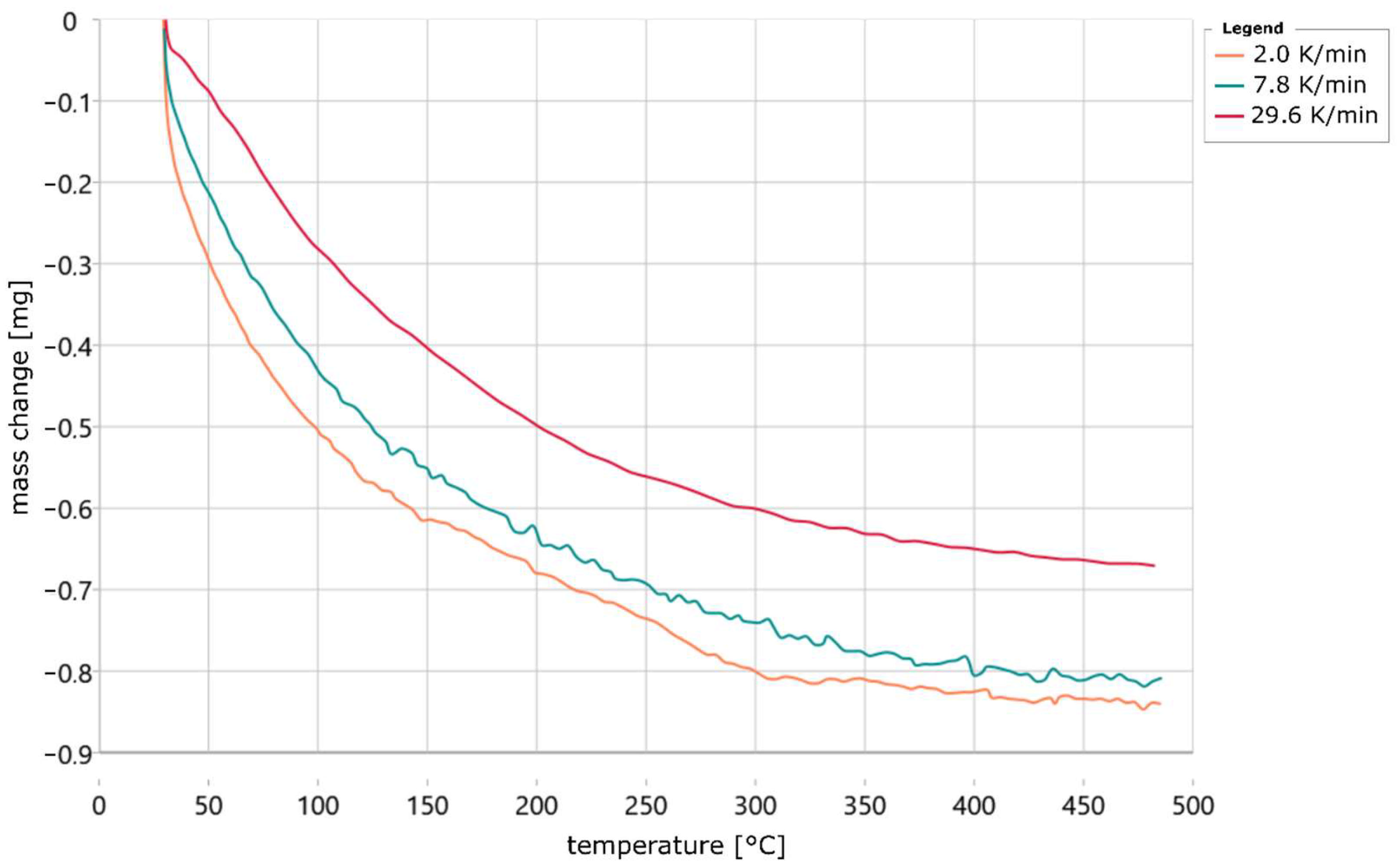 Materials 18 00667 g006