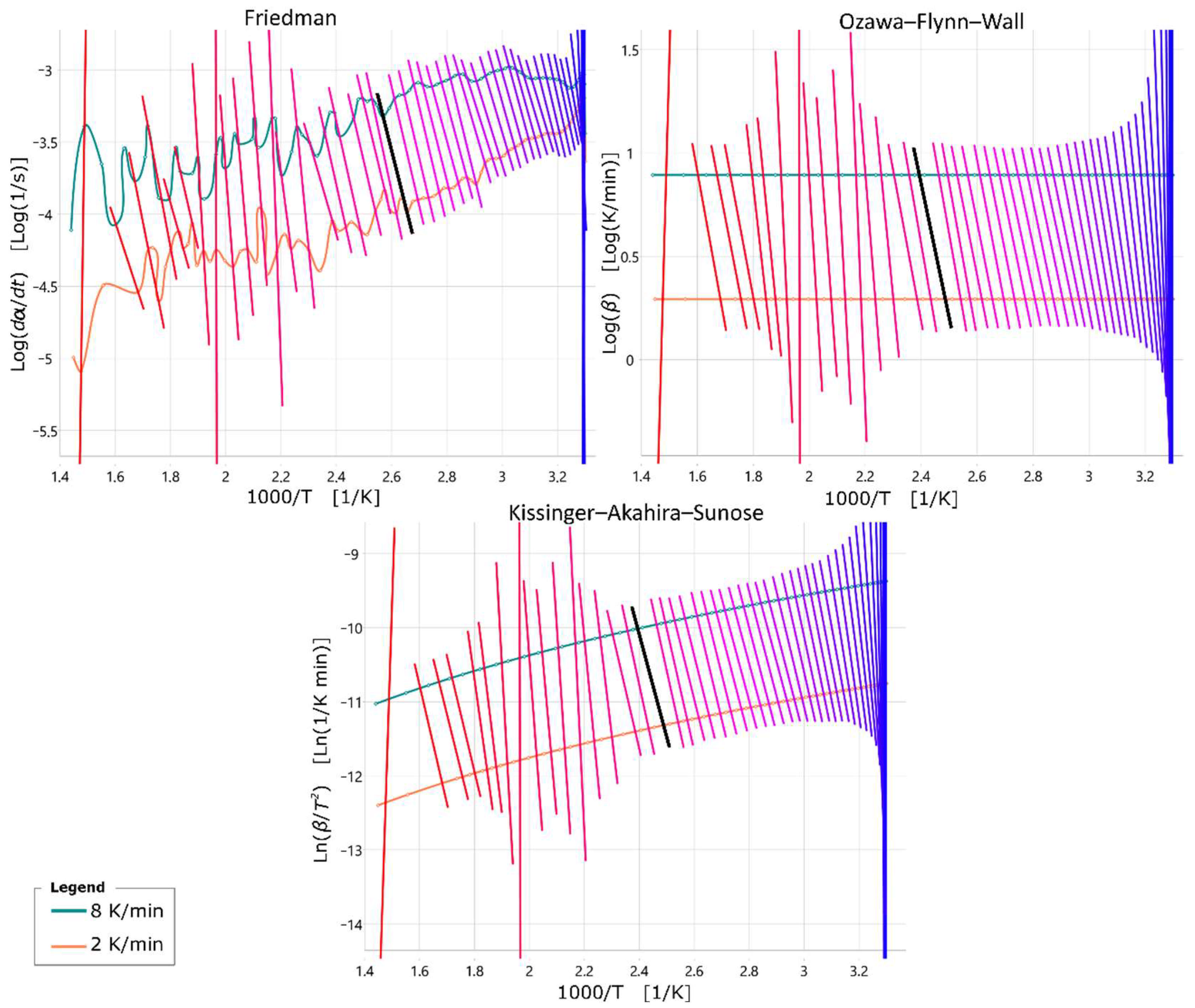 Materials 18 00667 g008