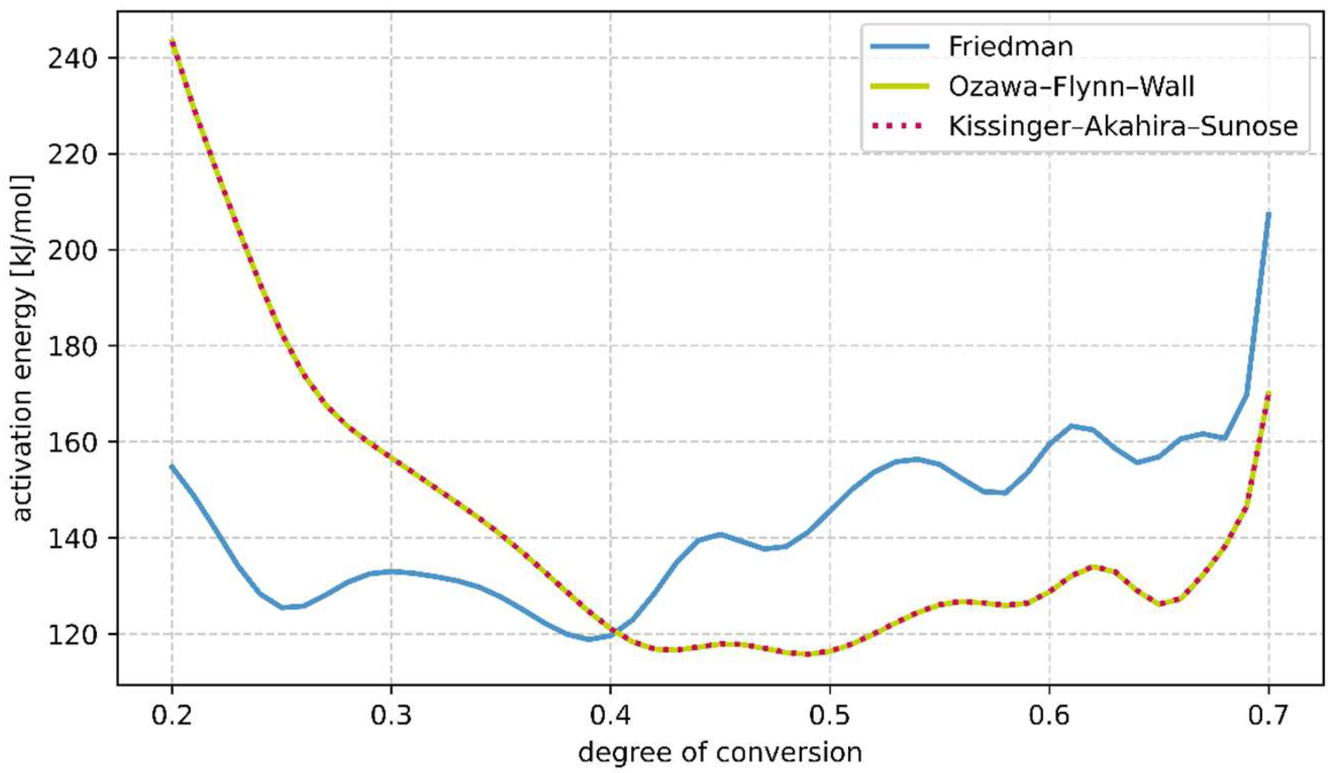 Materials 18 00667 g009