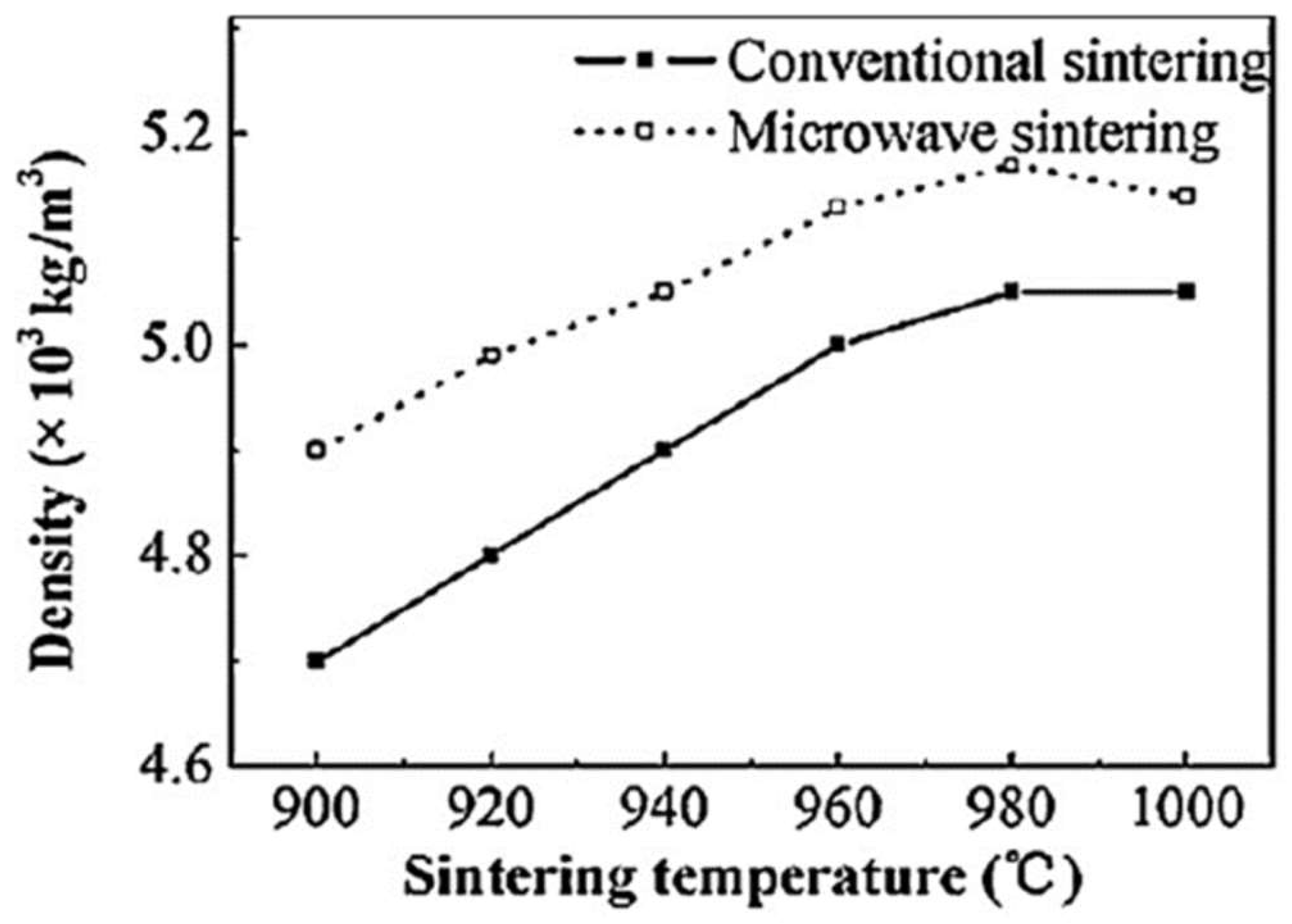 Materials 18 00668 g004