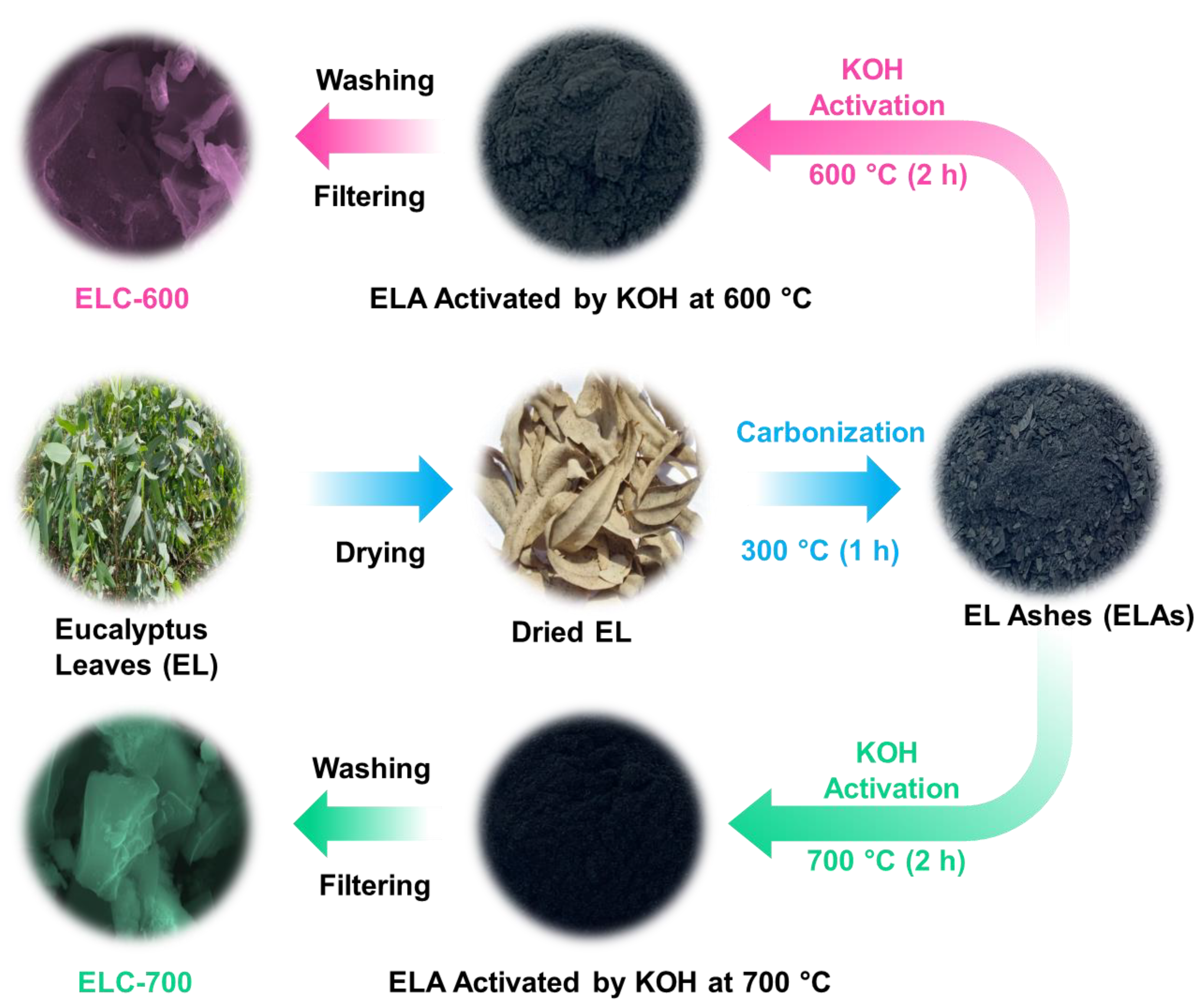 Materials 18 00670 g001 Materials 18 00670 g001