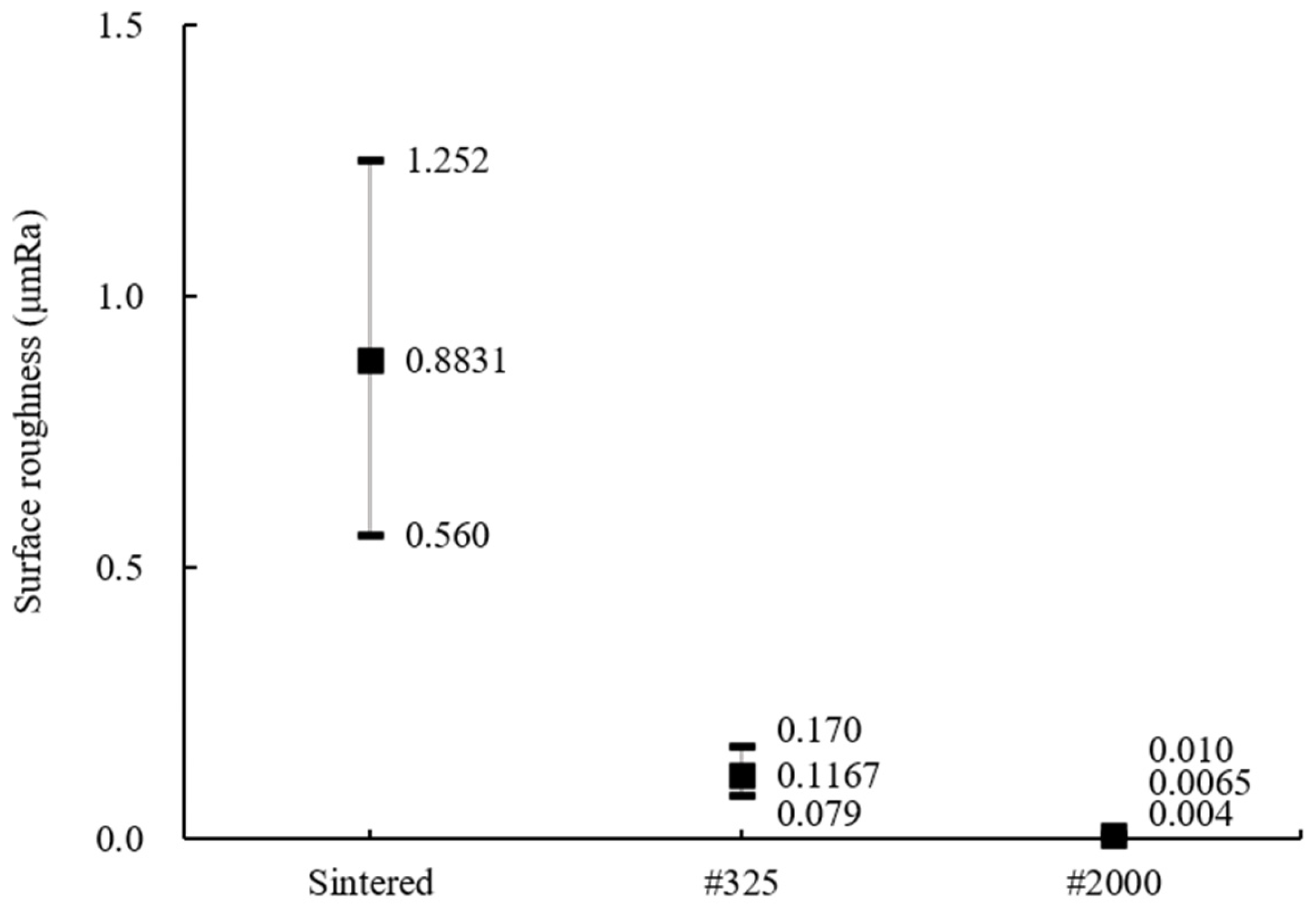 Materials 18 00677 g005