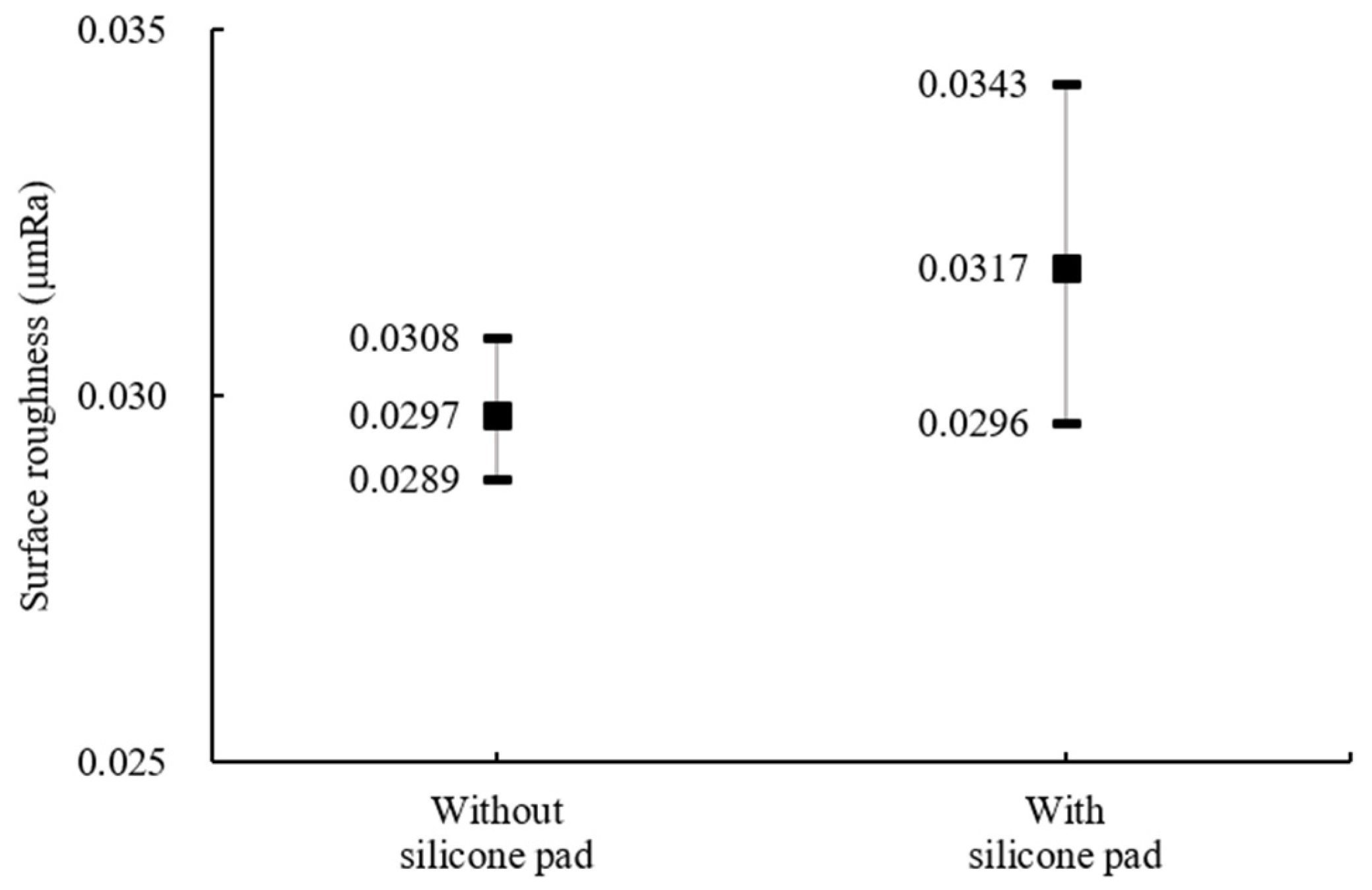 Materials 18 00677 g006