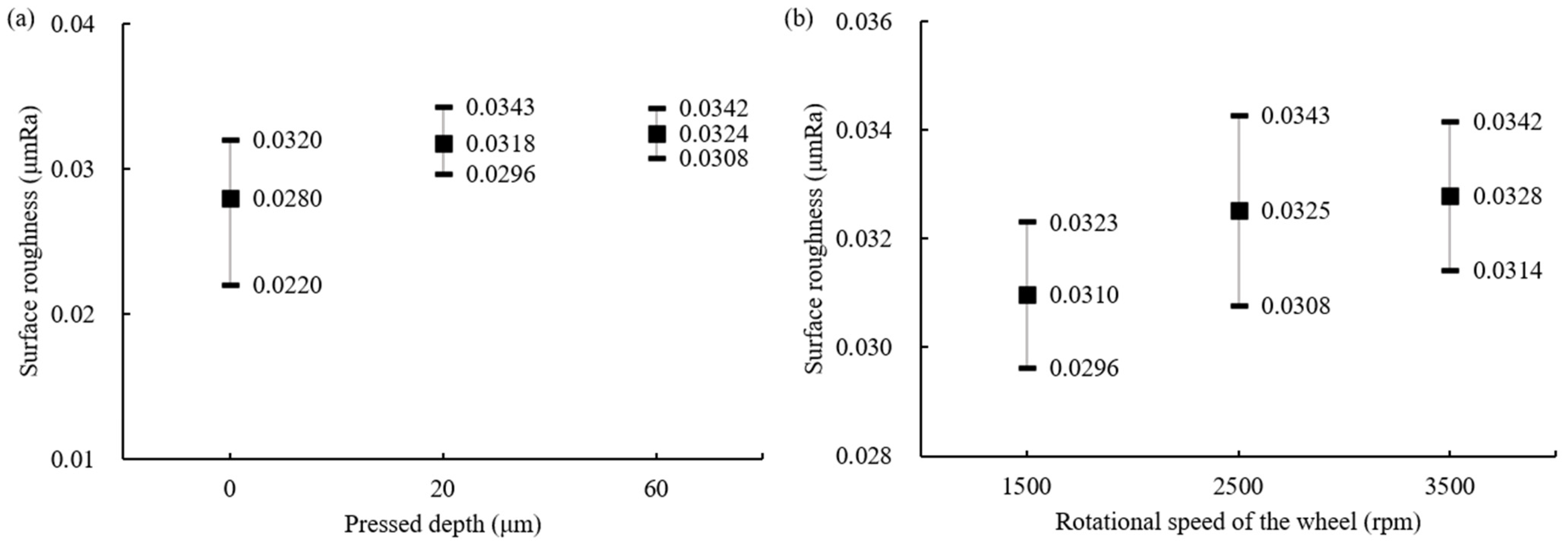 Materials 18 00677 g009