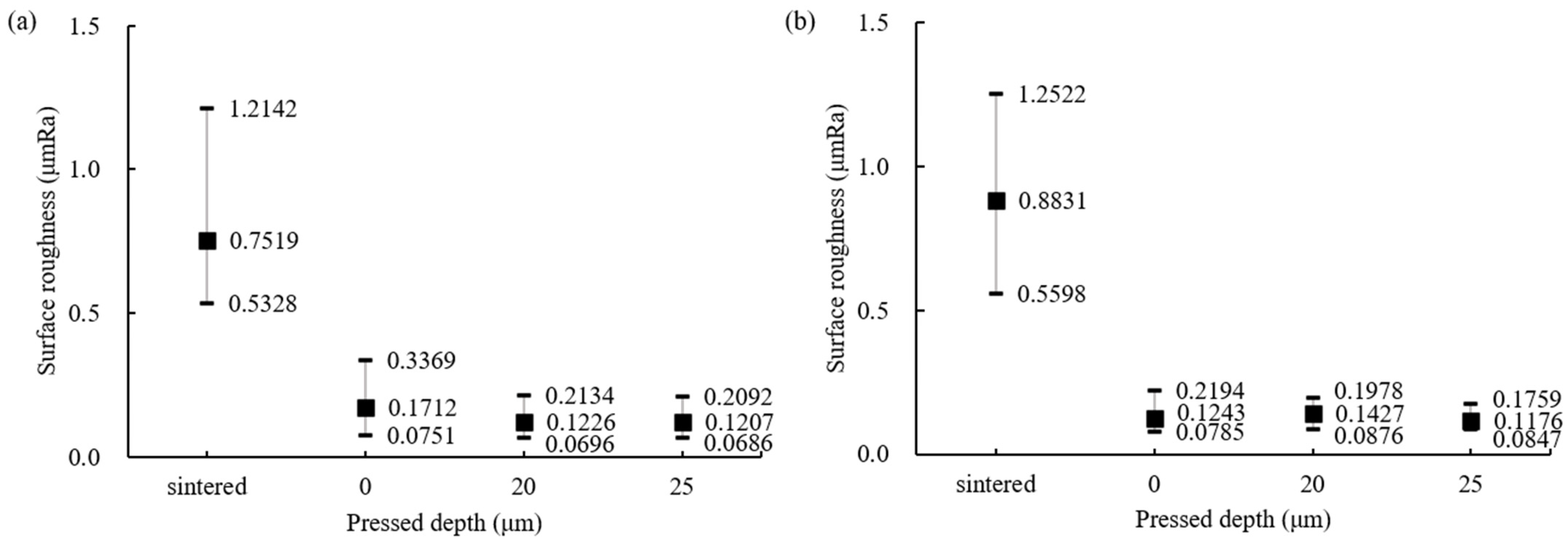 Materials 18 00677 g010