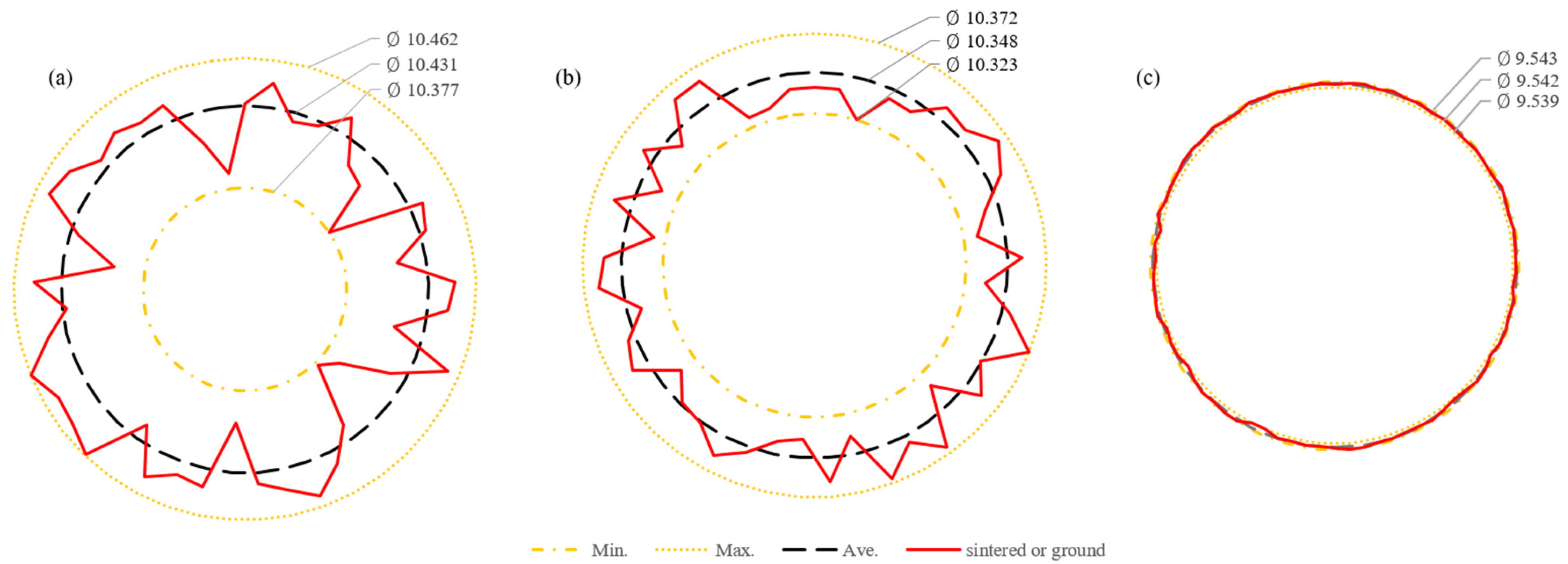 Materials 18 00677 g012