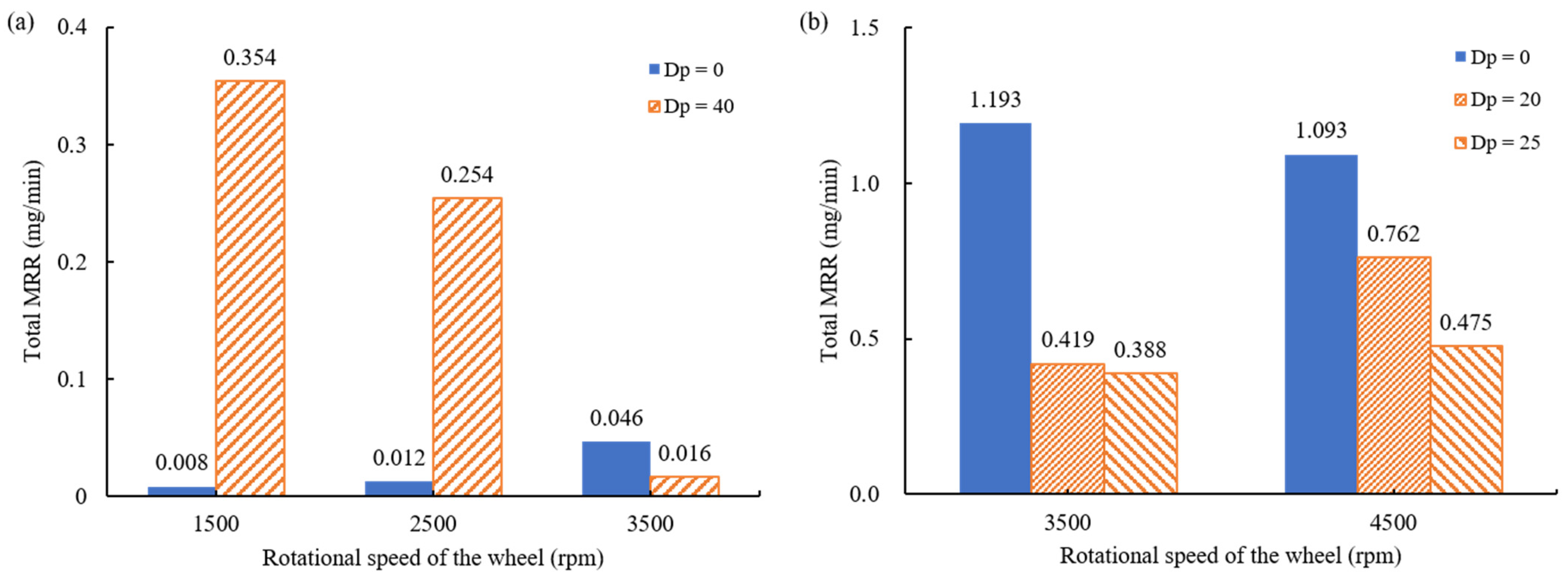 Materials 18 00677 g015