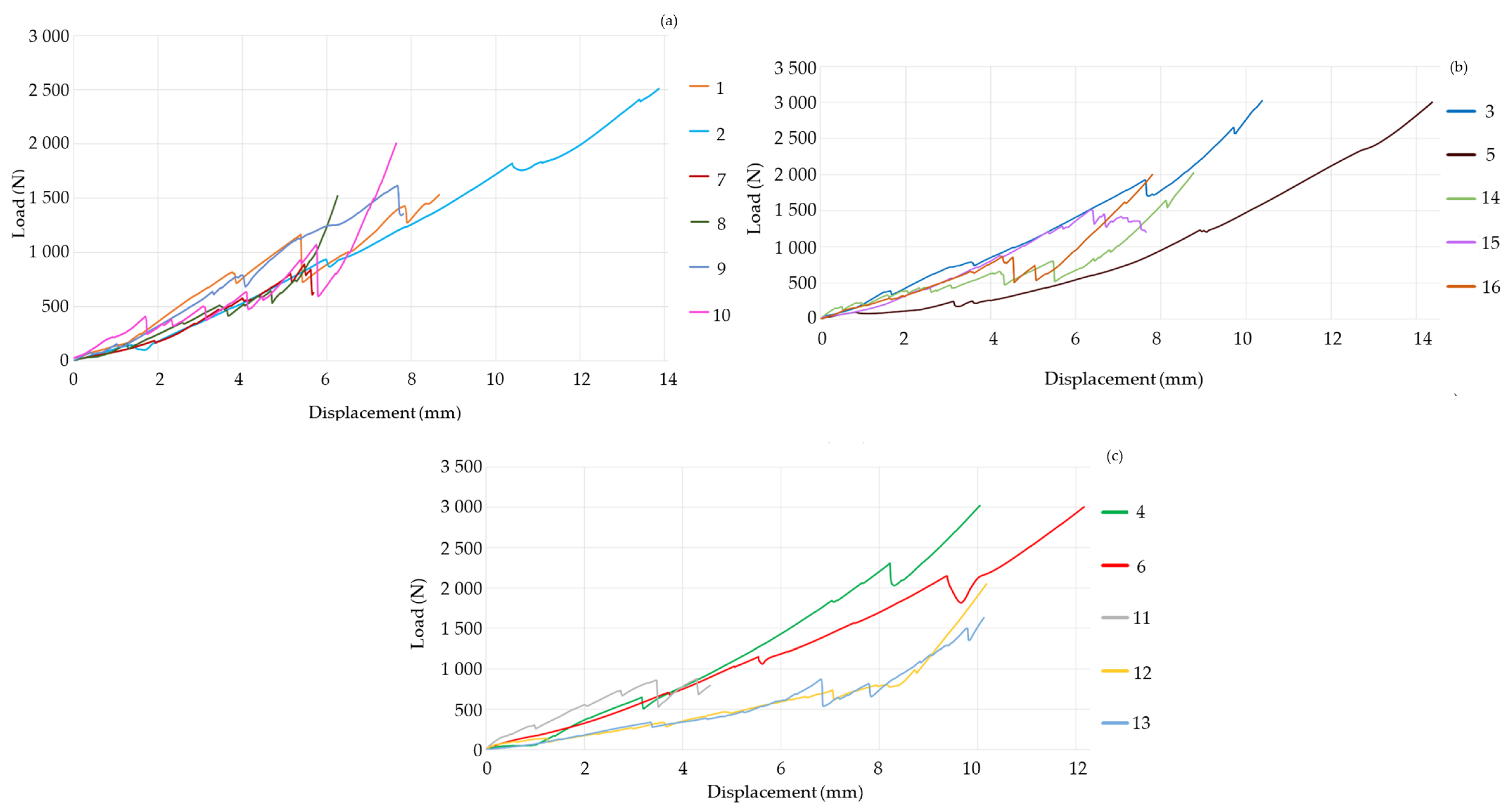 Materials 18 00679 g004