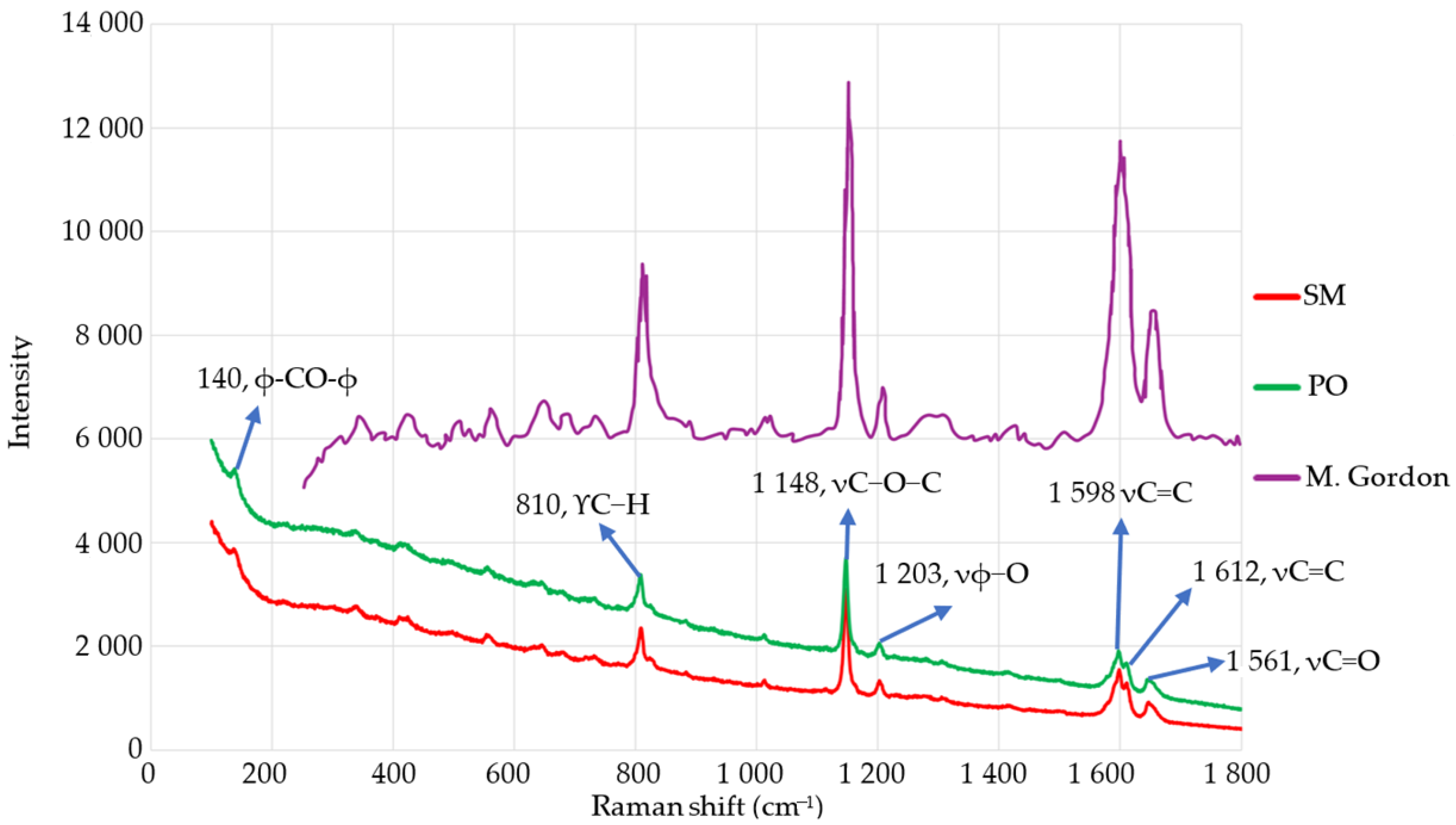 Materials 18 00679 g007