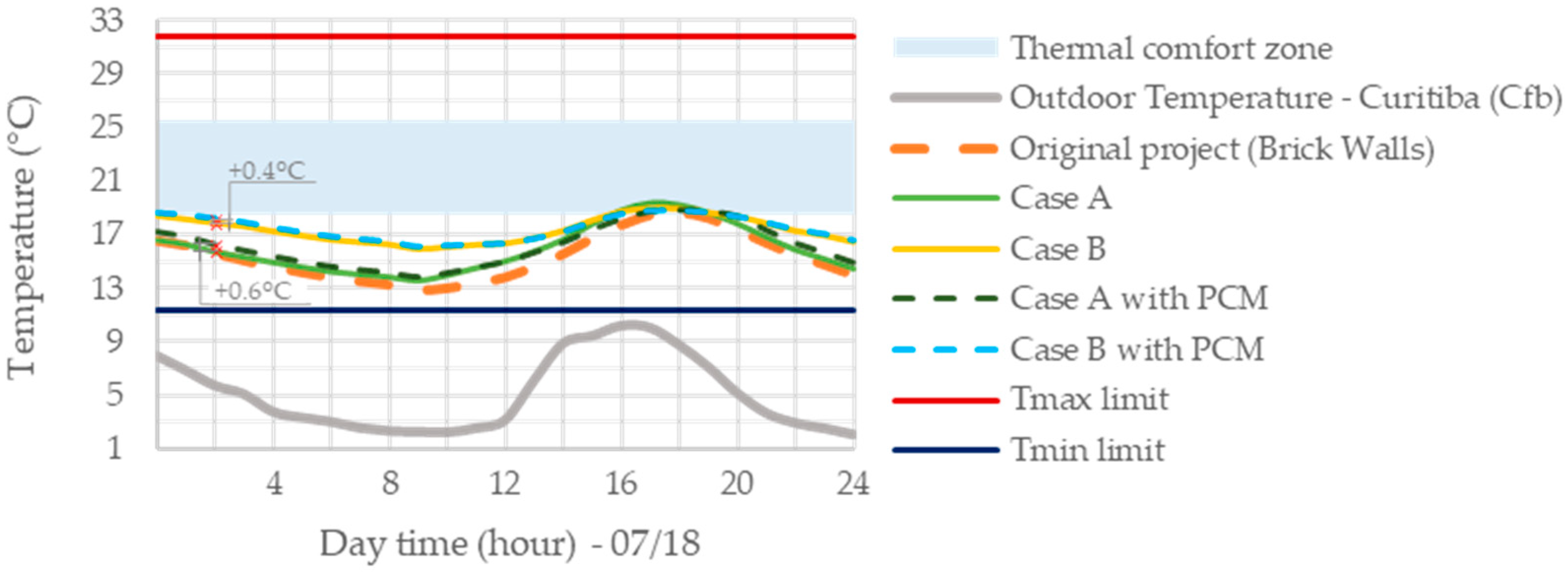 Materials 18 00681 g007