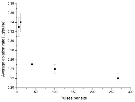 Materials 18 00690 g003