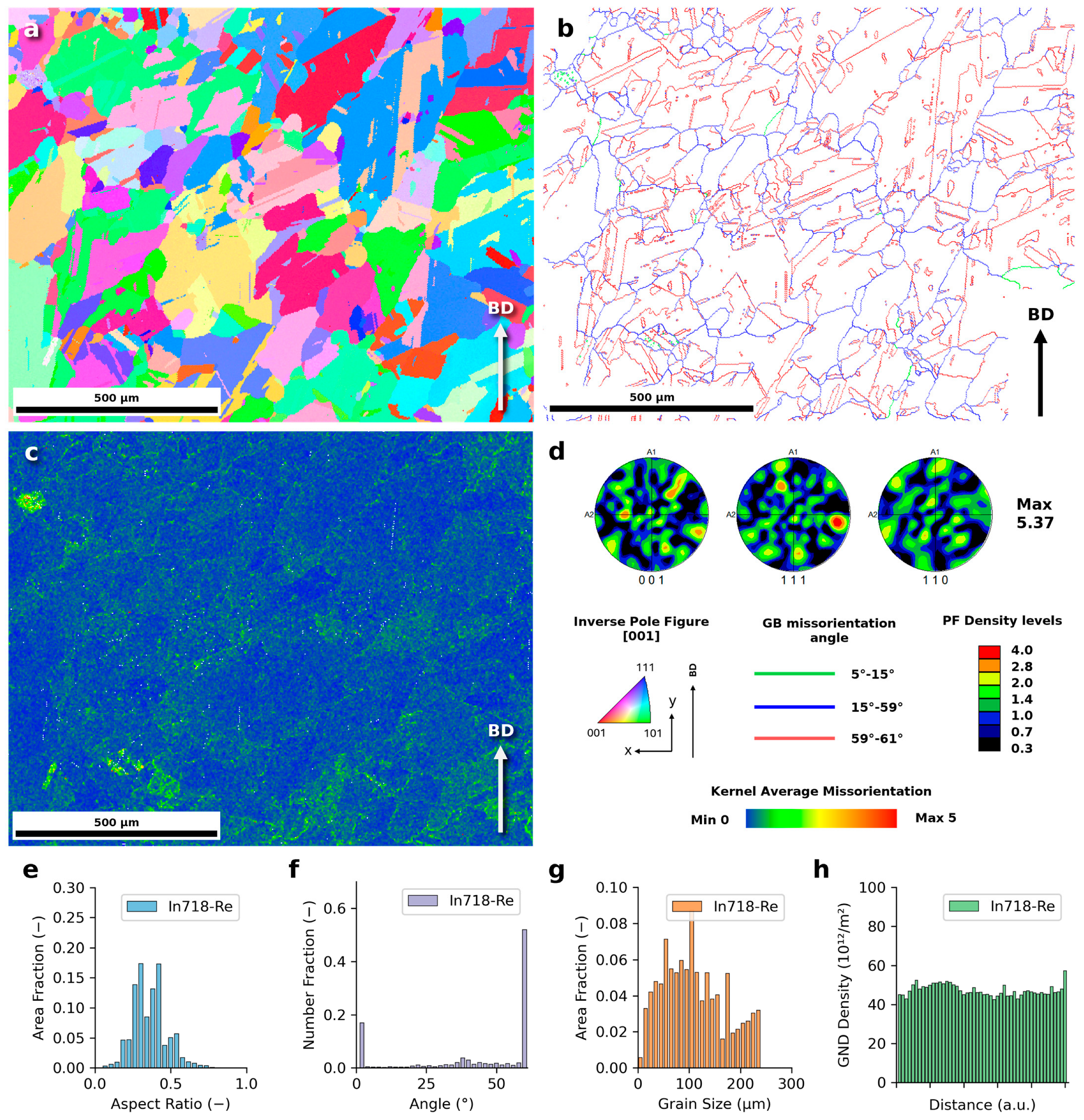 Materials 18 00692 g003