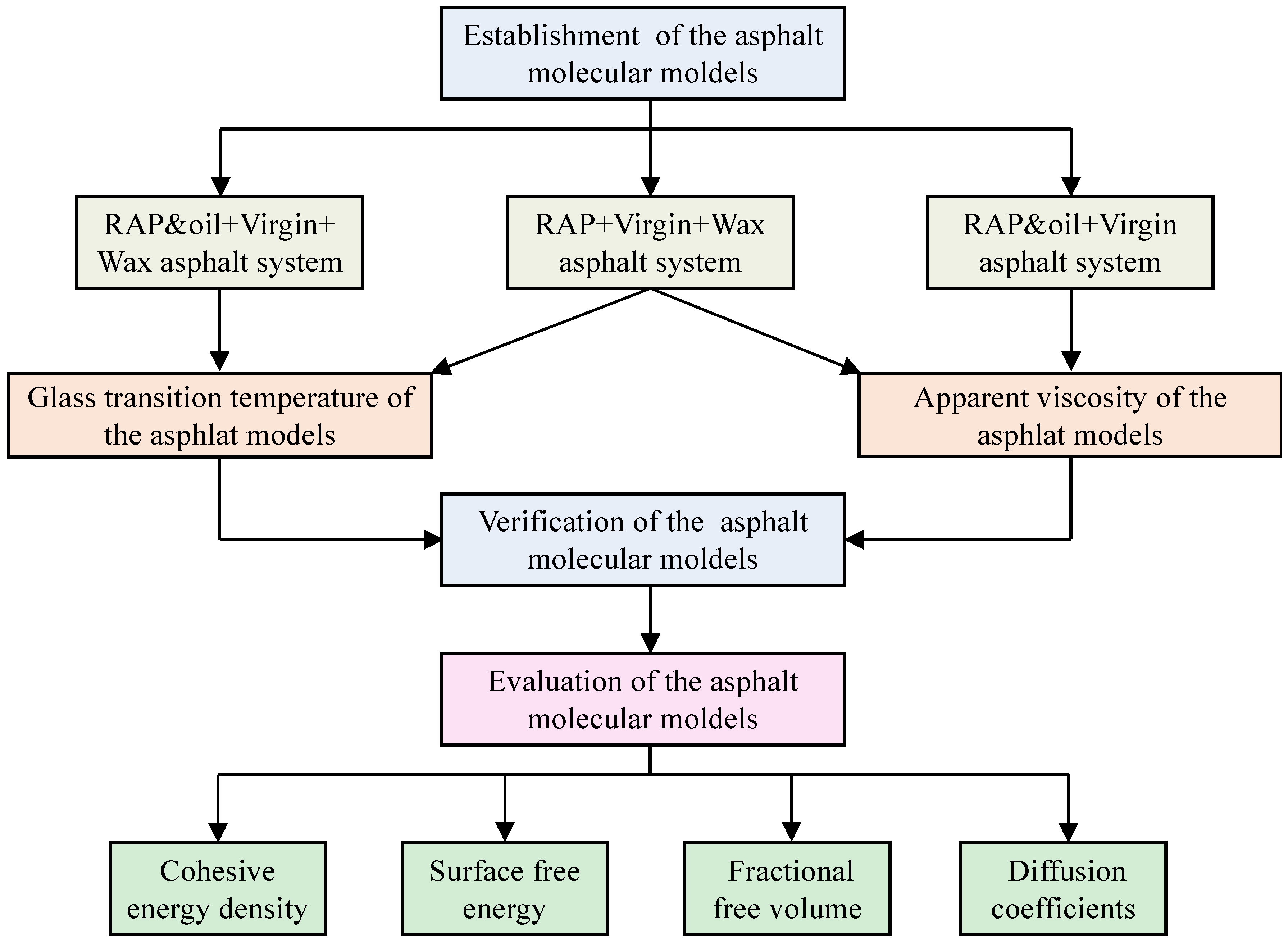 Materials 18 00703 g001