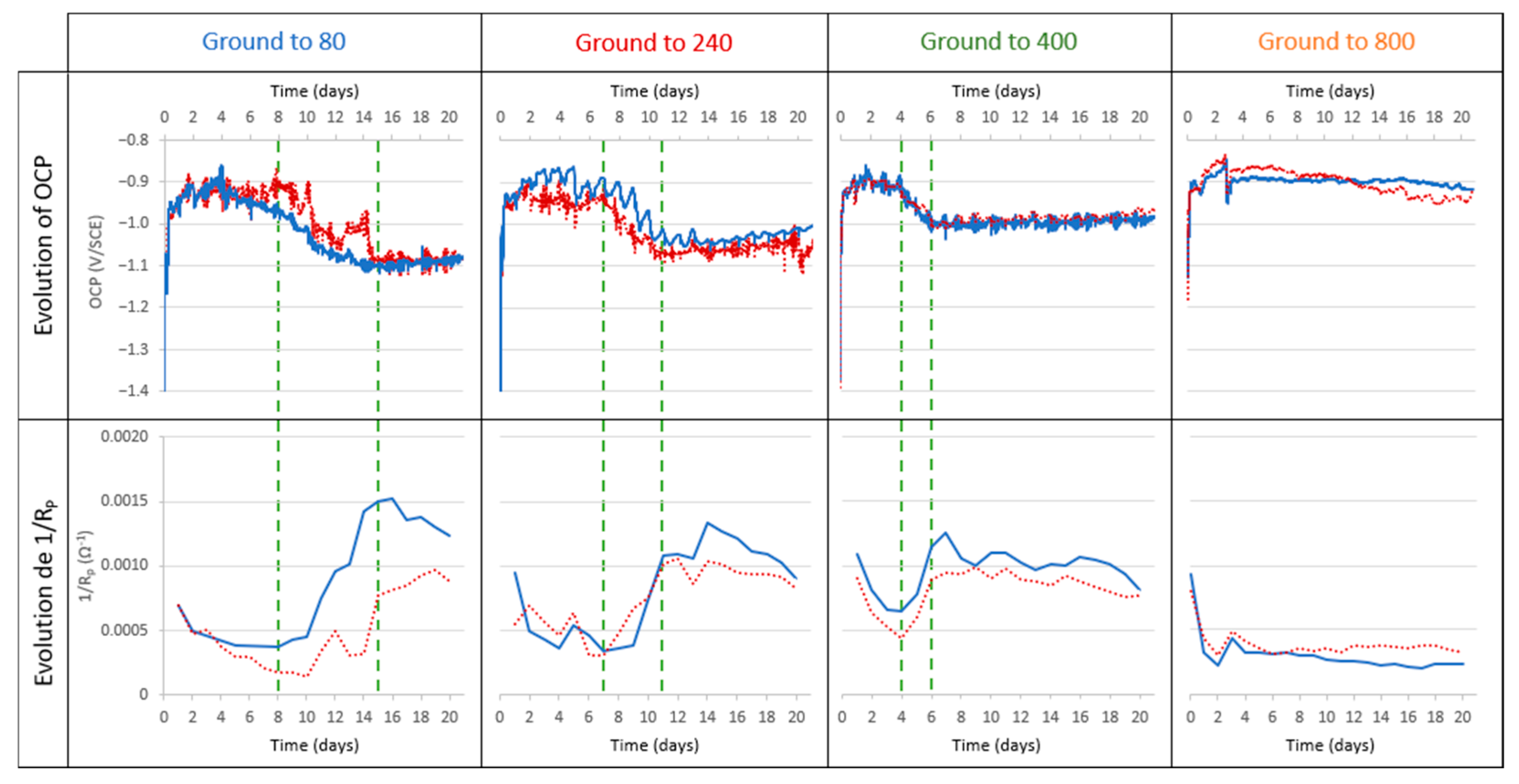 Materials 18 00708 g003