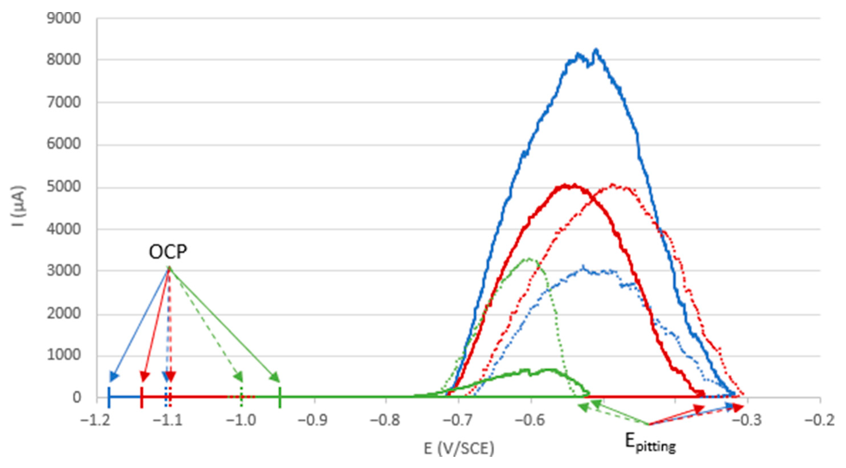 Materials 18 00708 g010