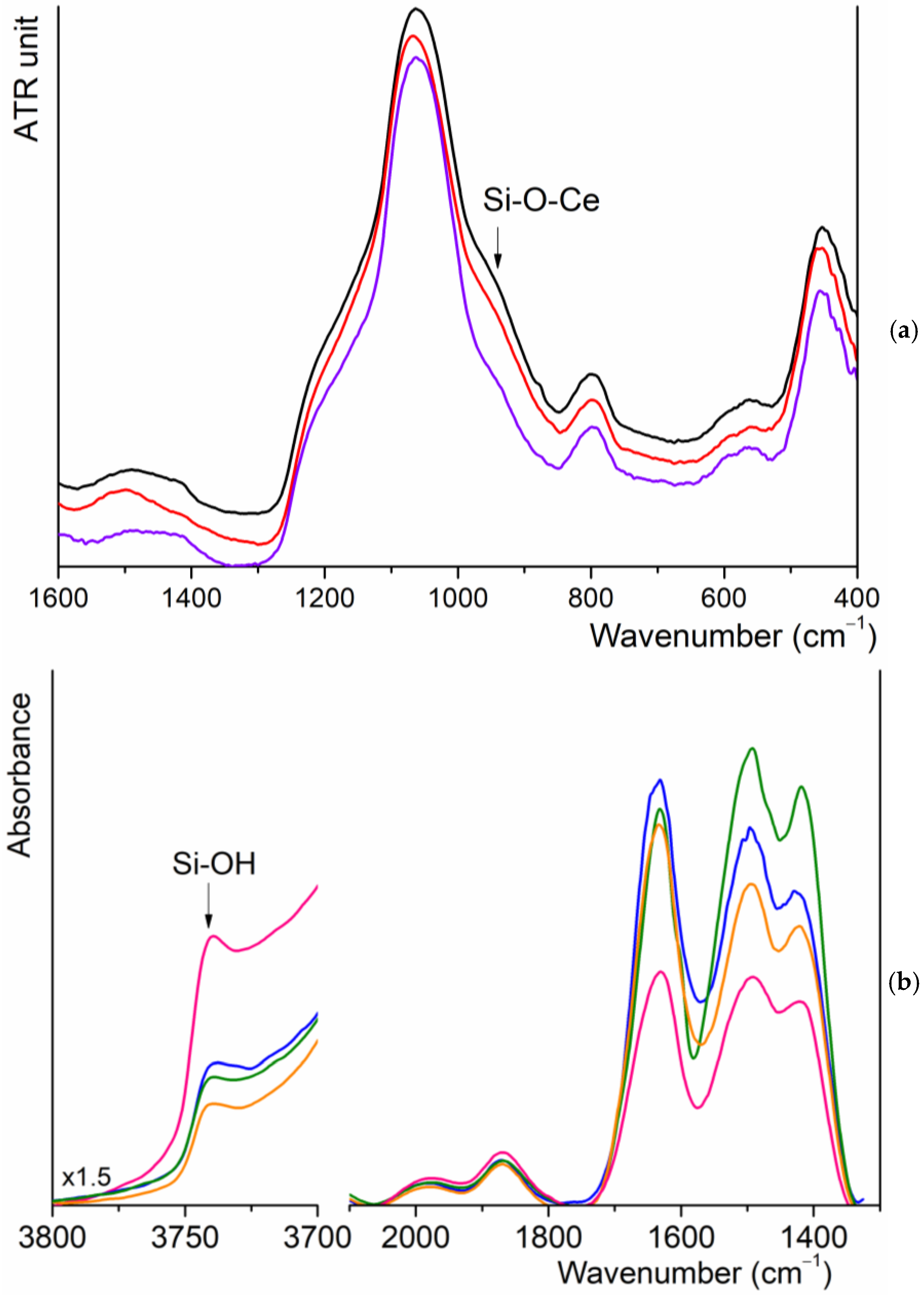 Materials 18 00709 g003