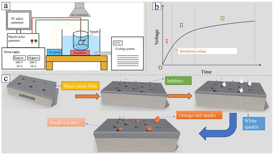 Materials 18 00723 g003