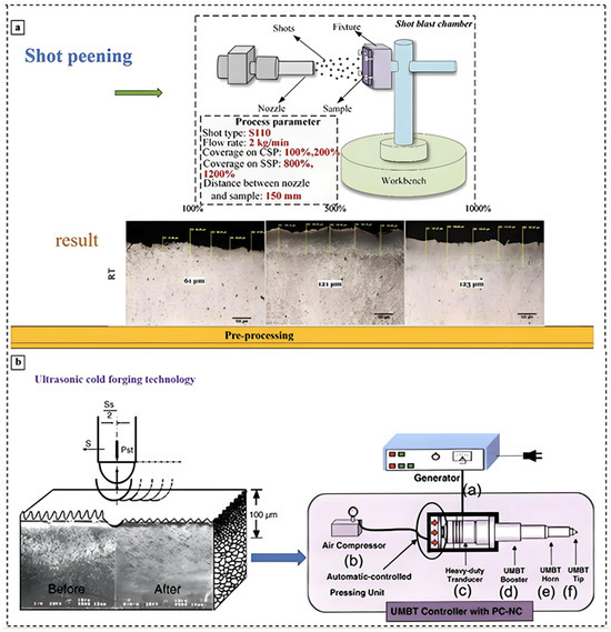 Materials 18 00723 g006
