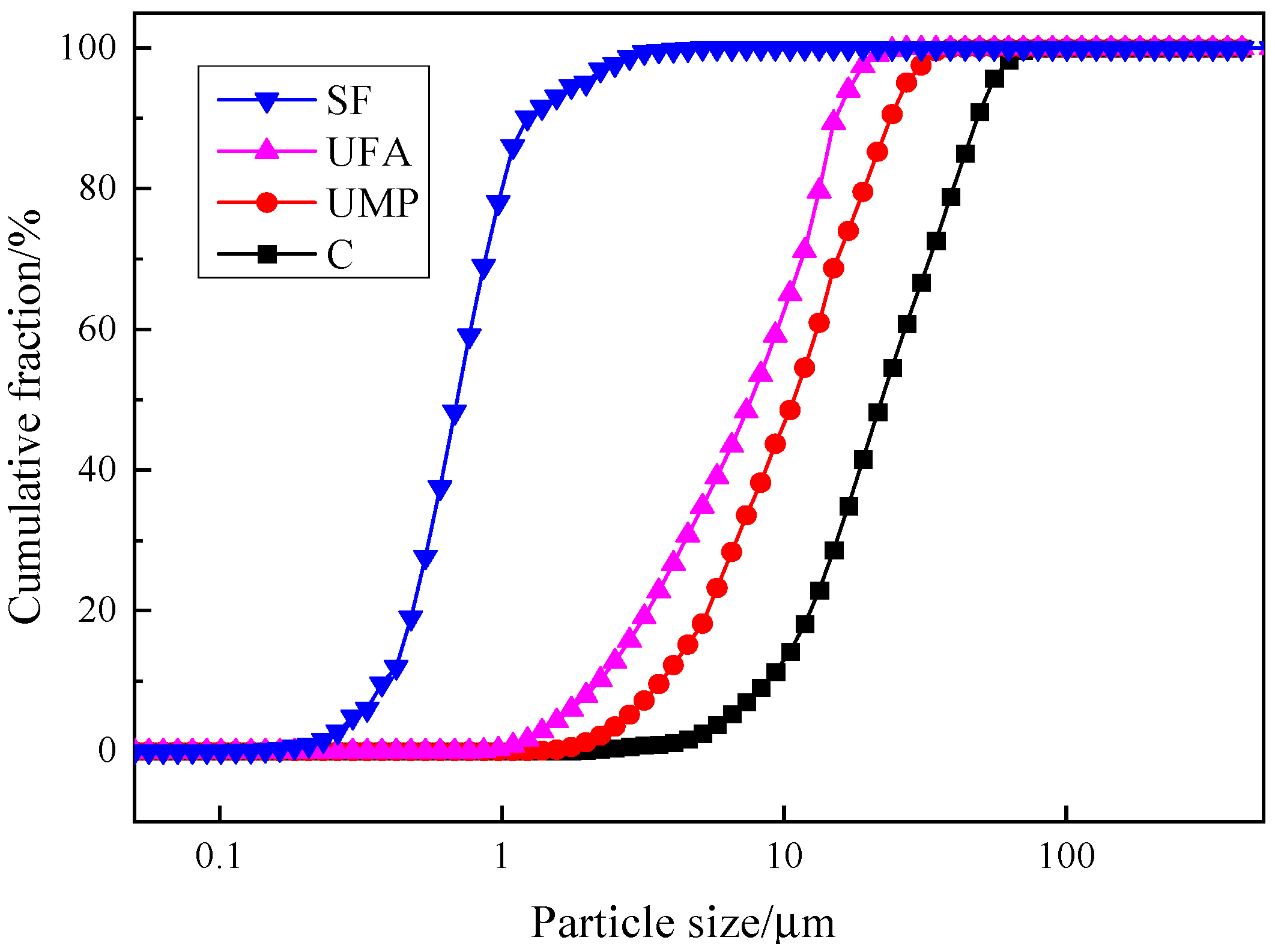Materials 18 00729 g003