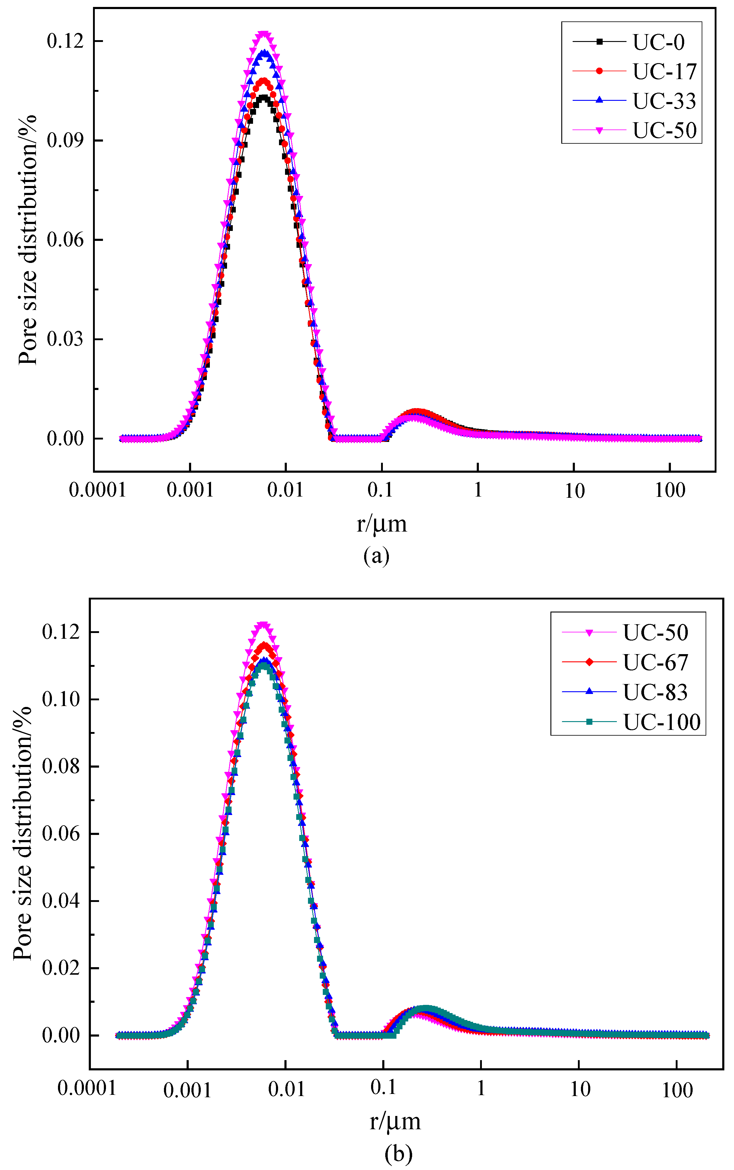 Materials 18 00729 g007