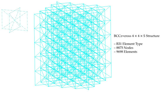 Materials 18 00732 g0a10