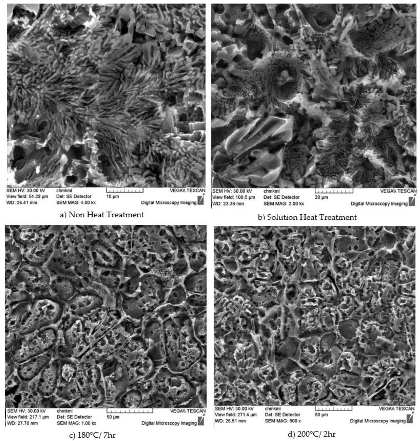 Materials 18 00733 g003