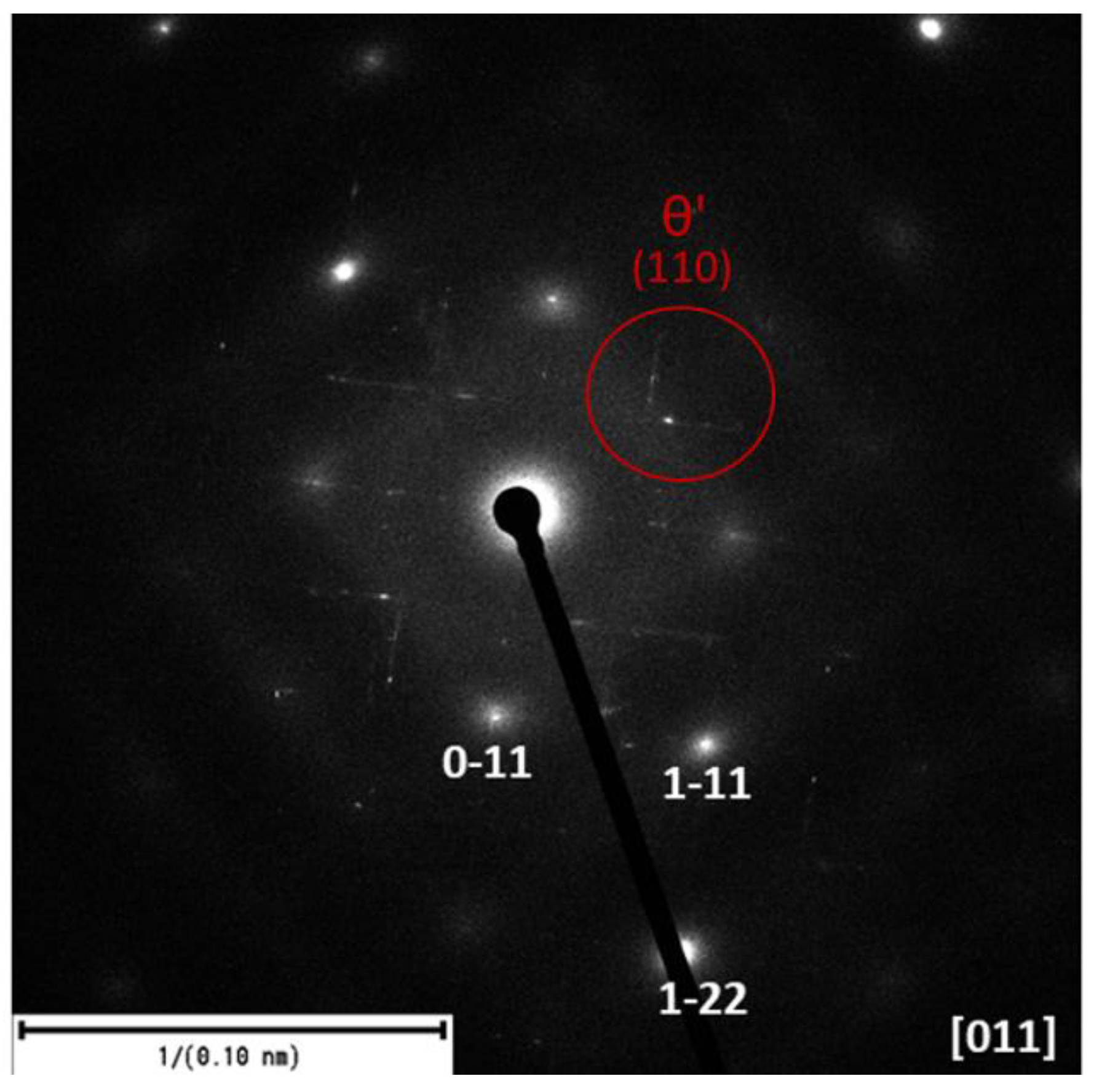 Materials 18 00733 g009