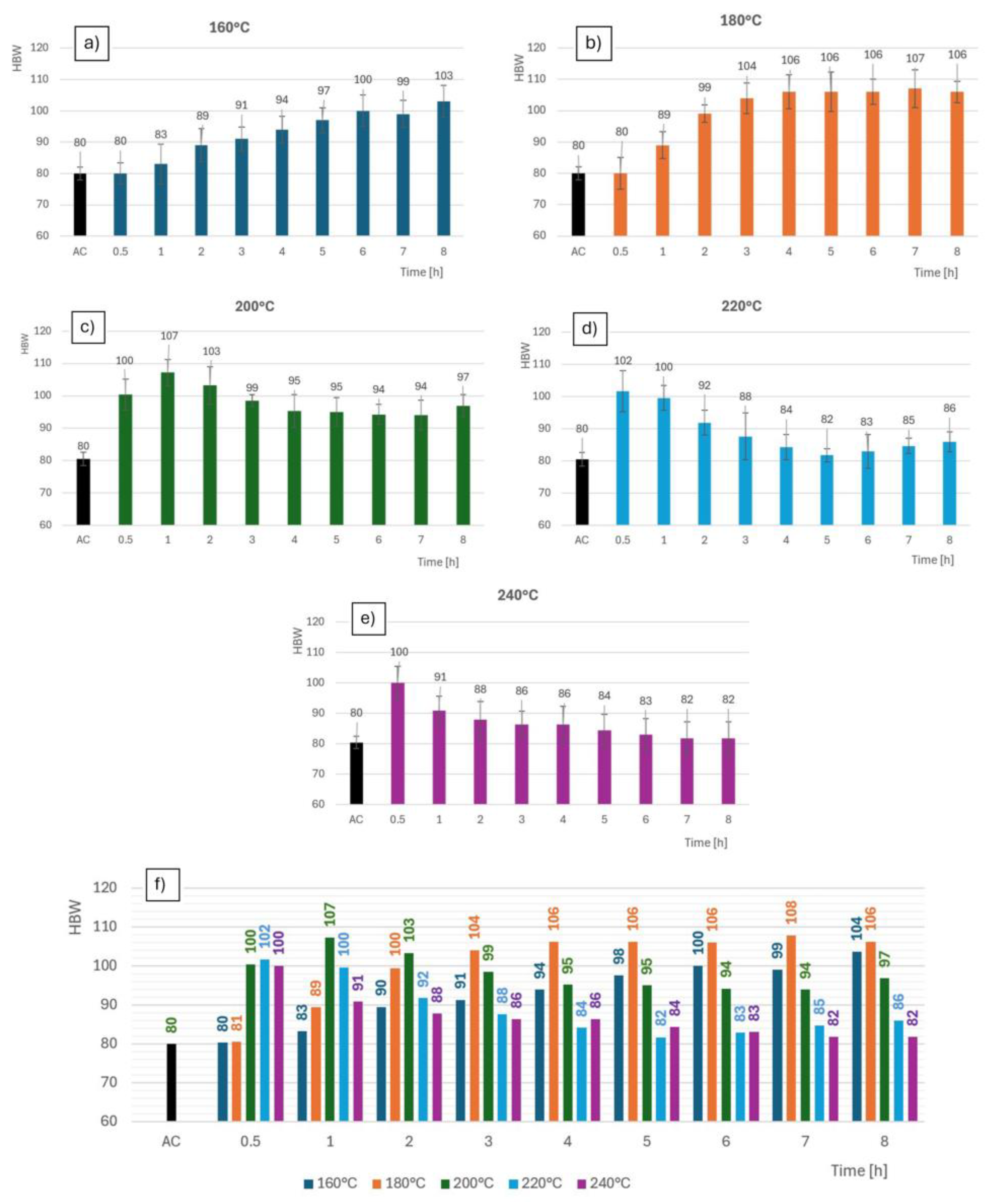 Materials 18 00733 g010