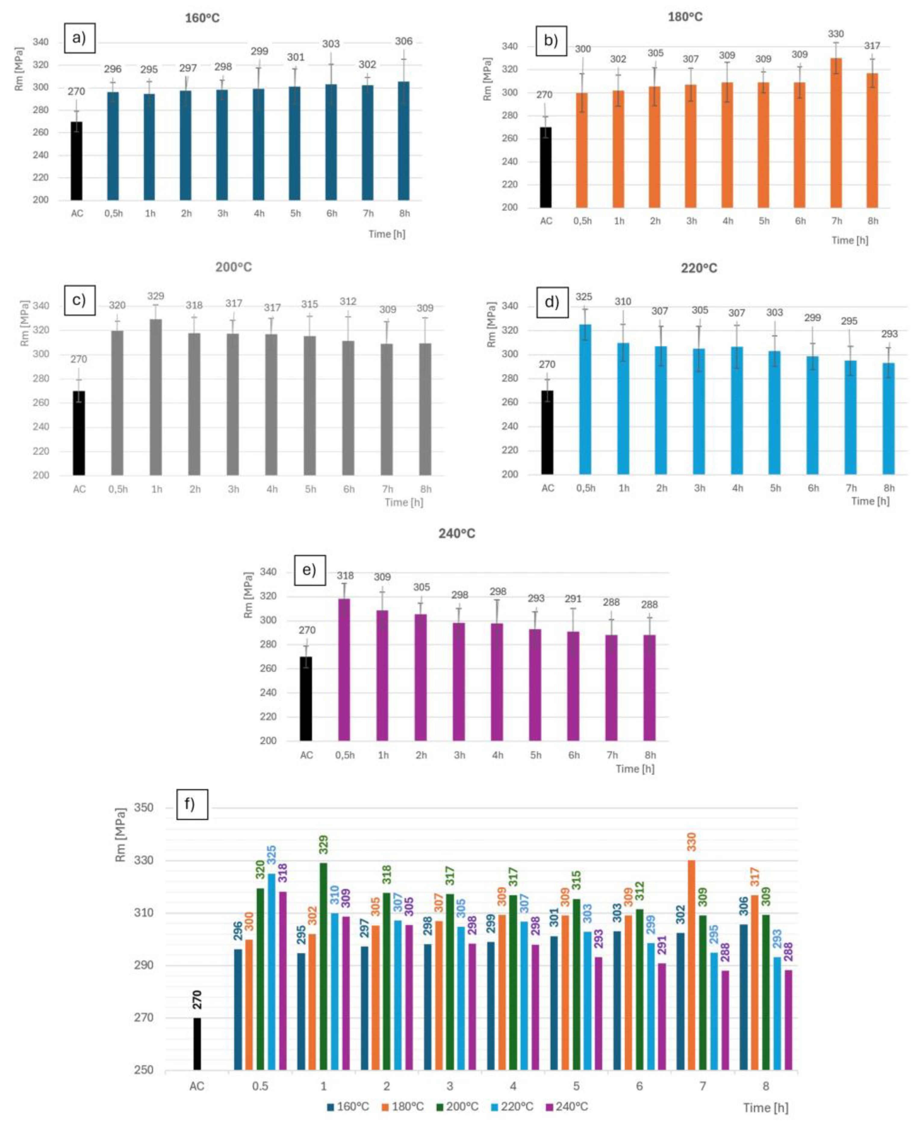 Materials 18 00733 g012