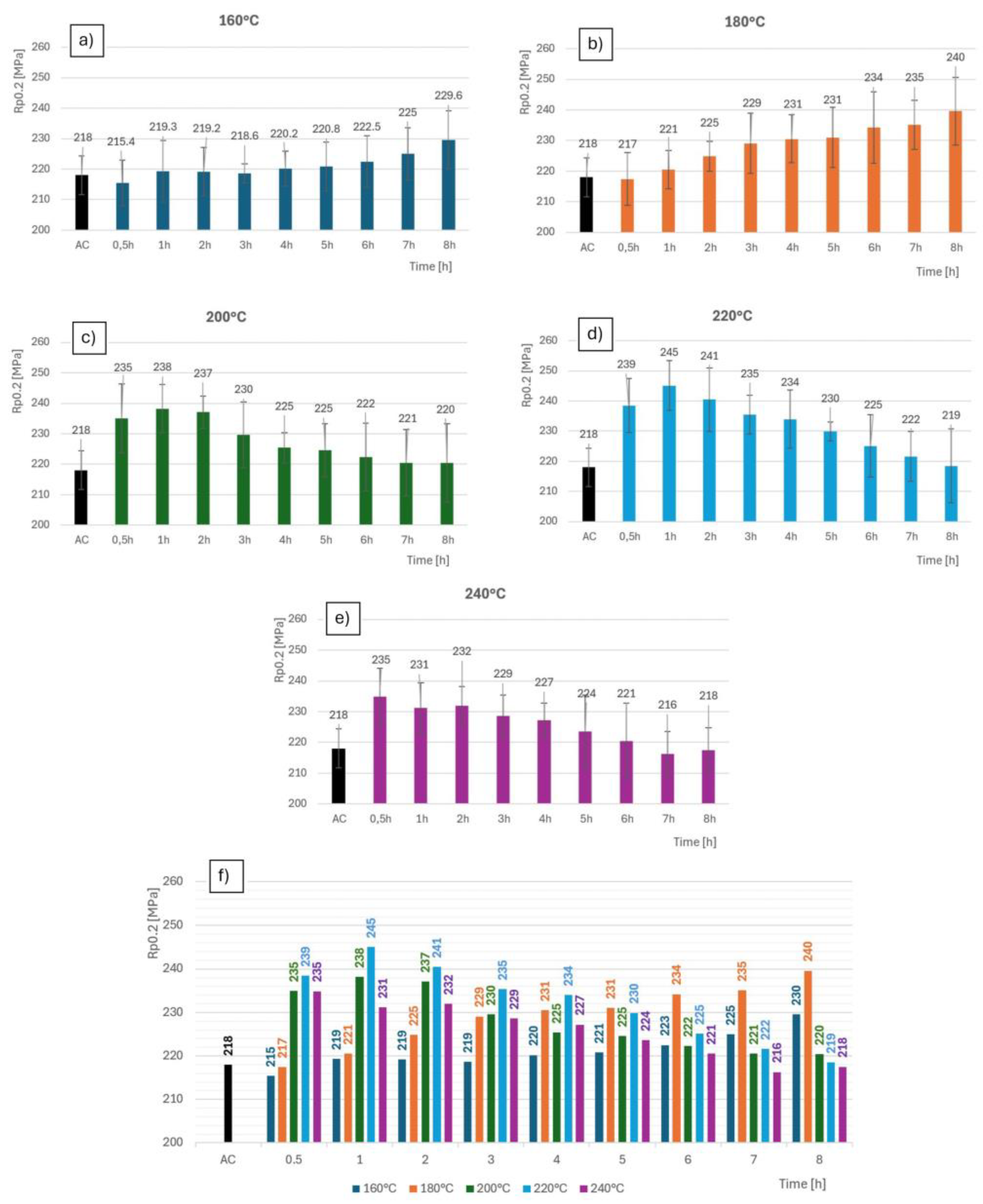 Materials 18 00733 g013