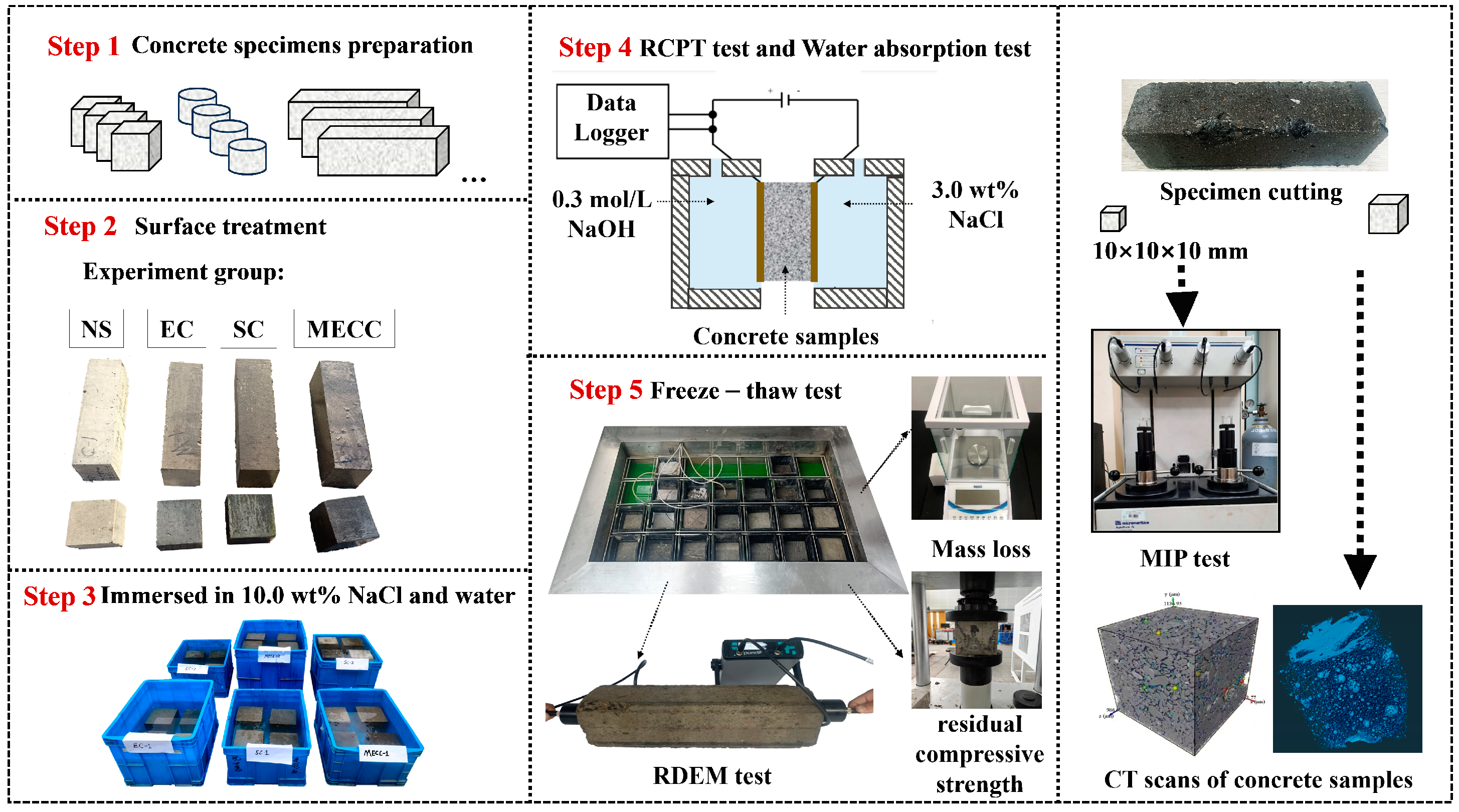 Materials 18 00737 g001