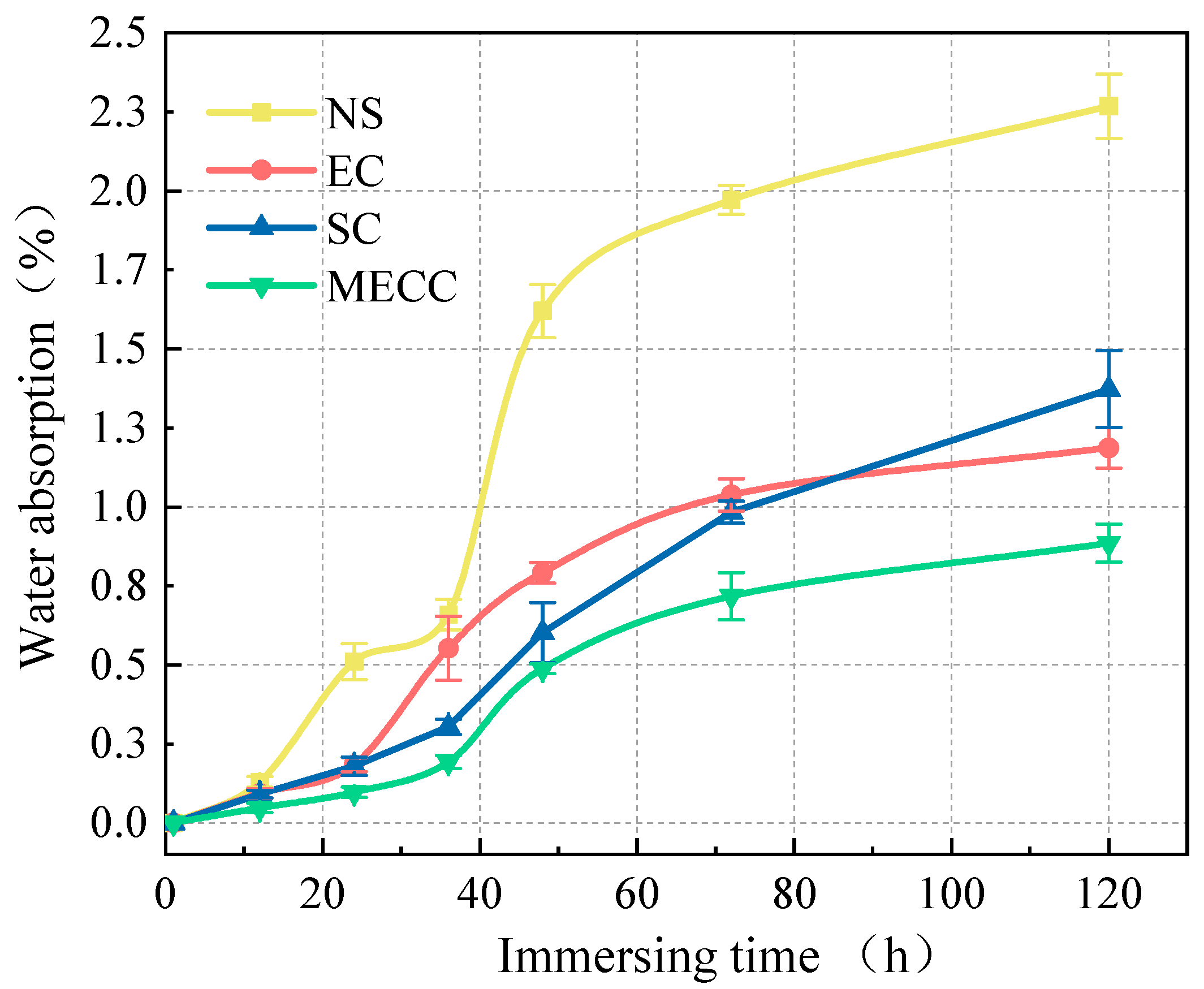 Materials 18 00737 g006