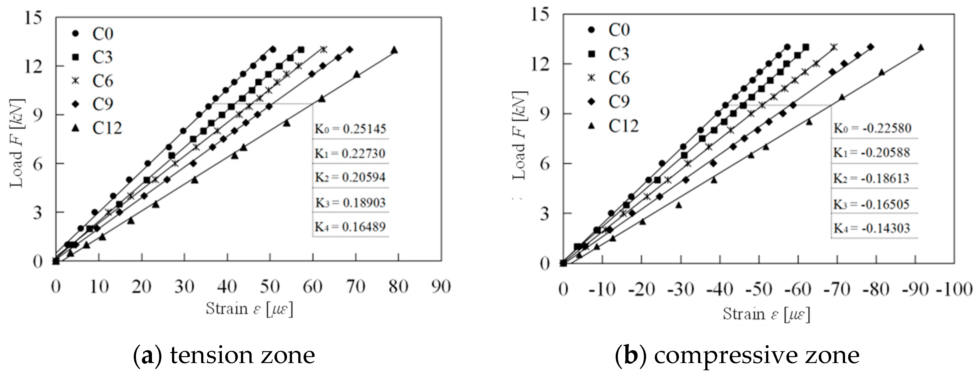 Materials 18 00740 g007