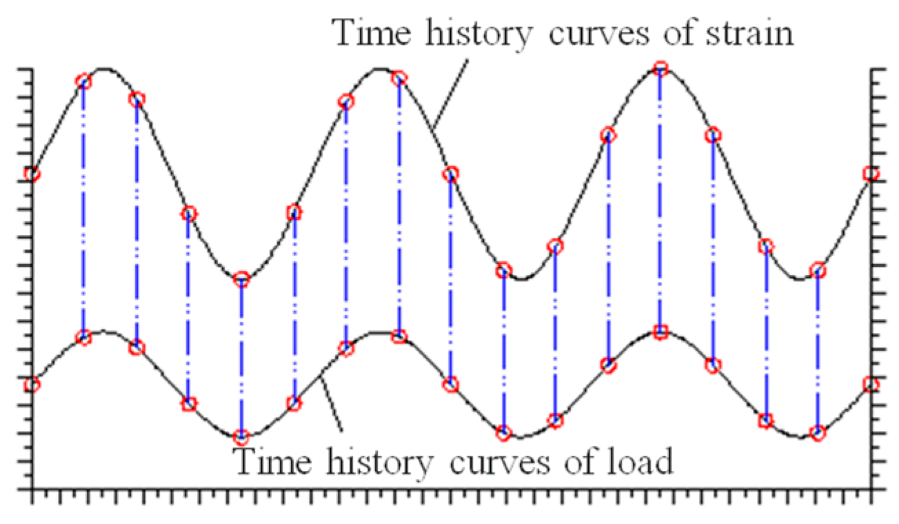 Materials 18 00740 g014