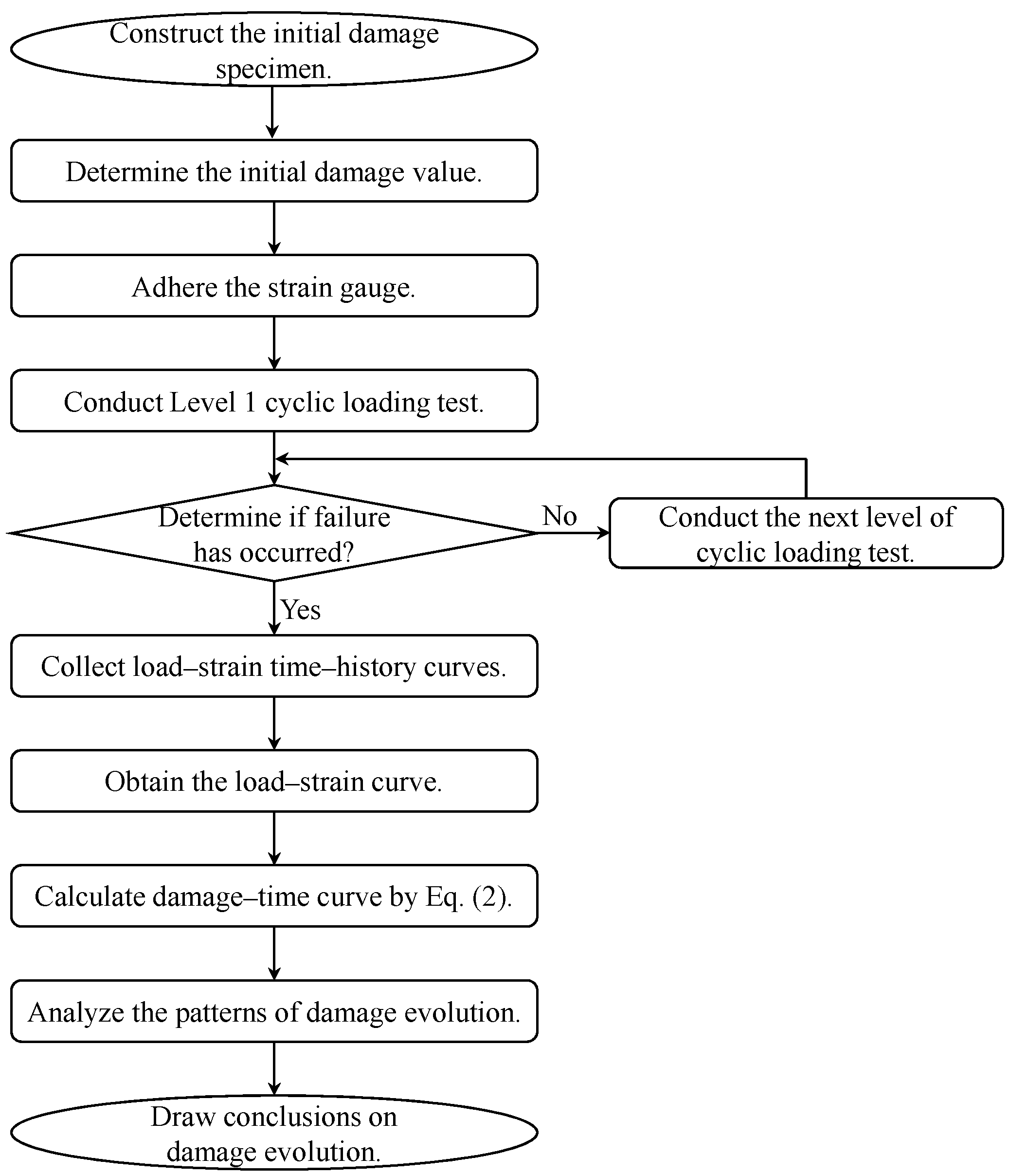 Materials 18 00740 g016