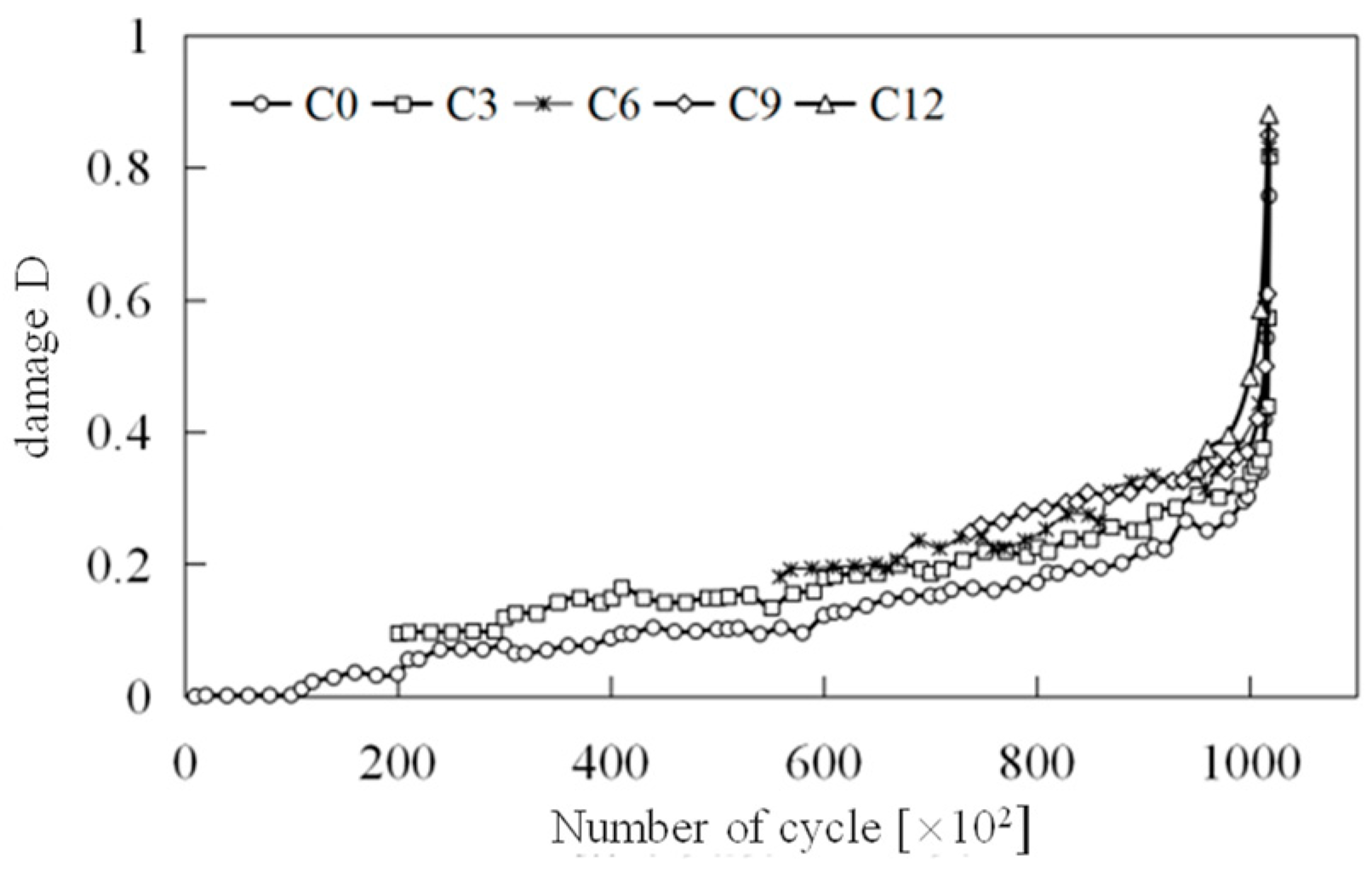 Materials 18 00740 g017