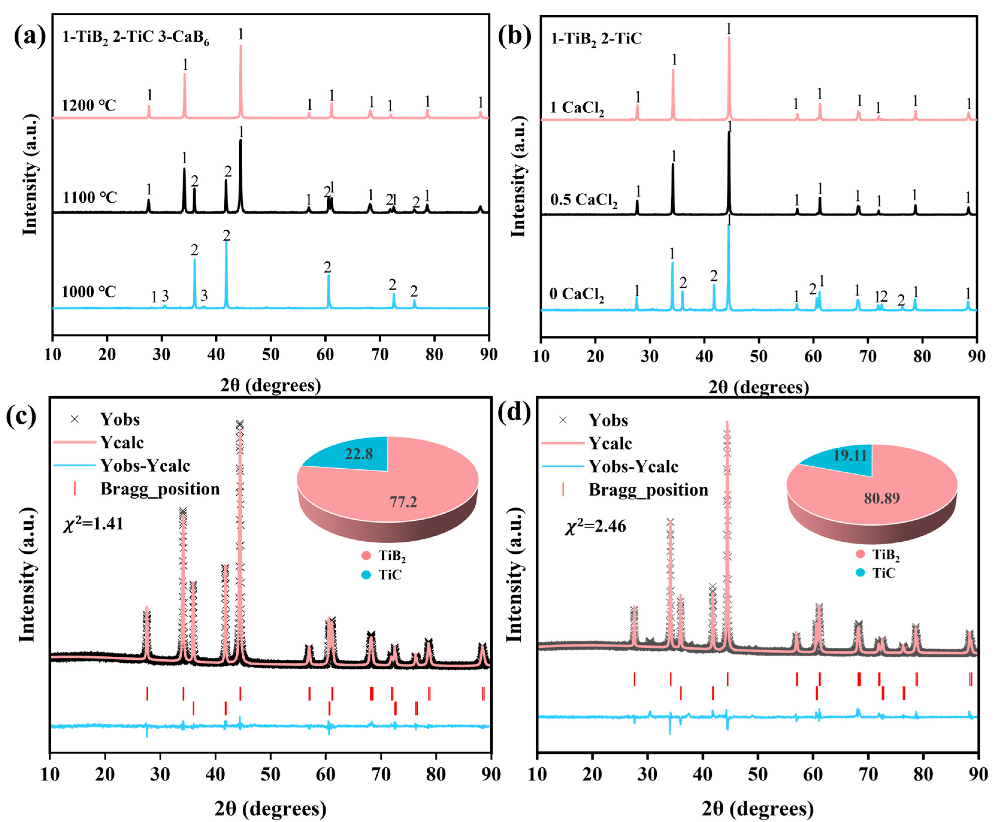 Materials 18 00744 g003