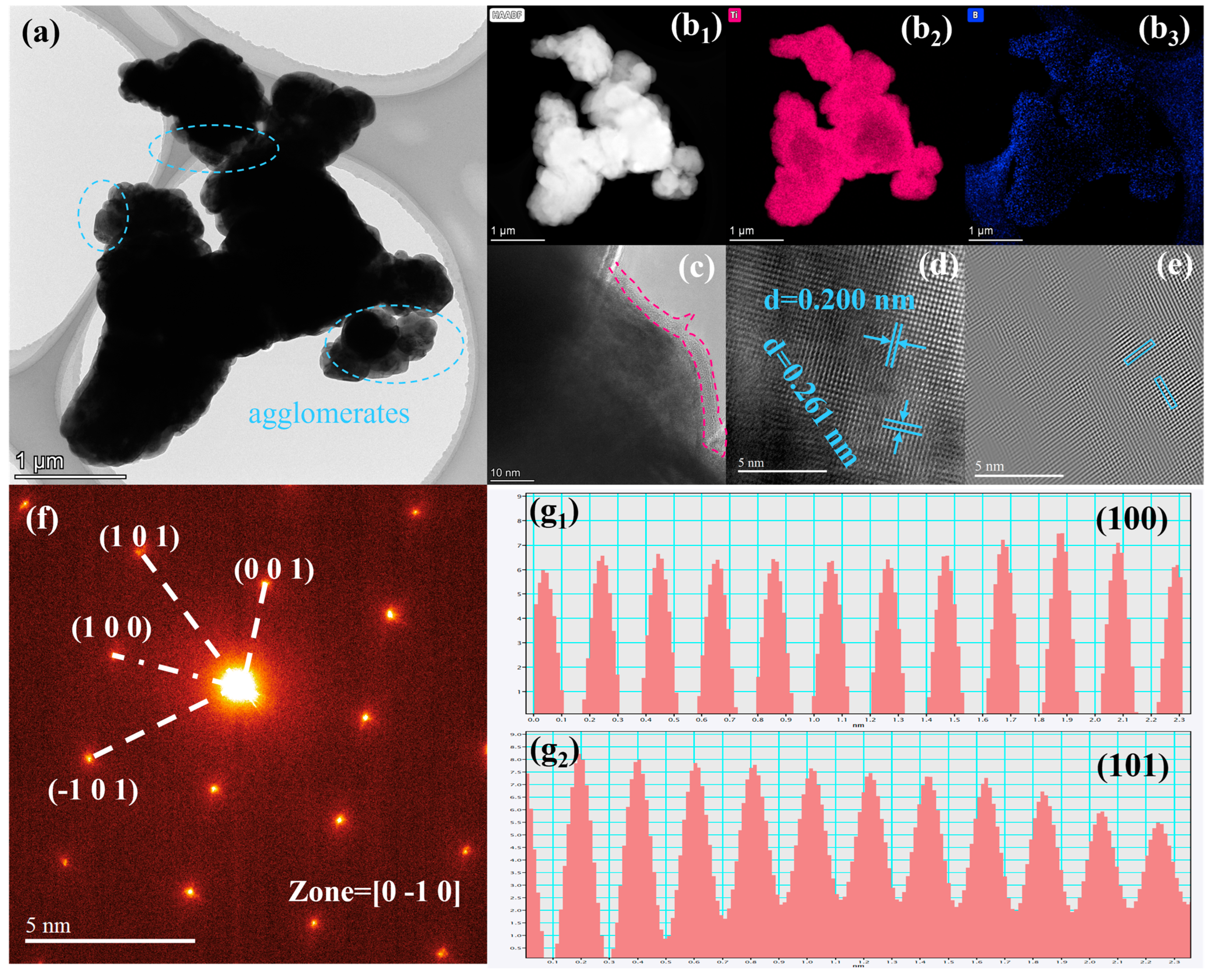 Materials 18 00744 g006