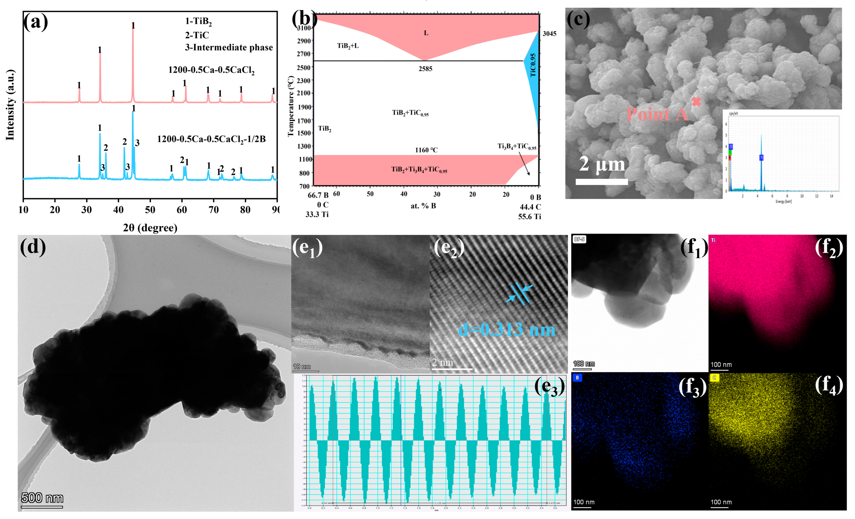Materials 18 00744 g008