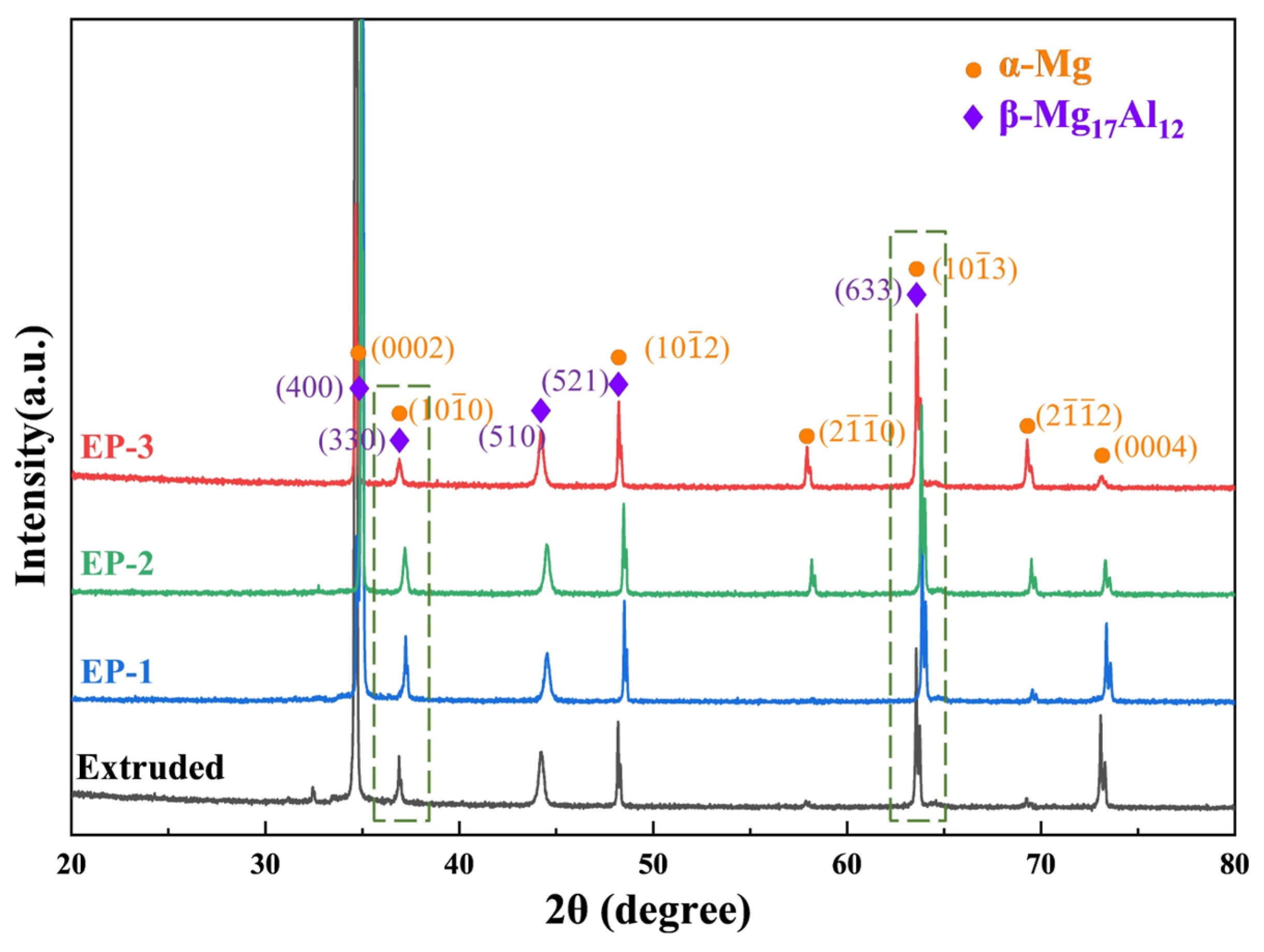 Materials 18 00751 g004 Materials 18 00751 g004