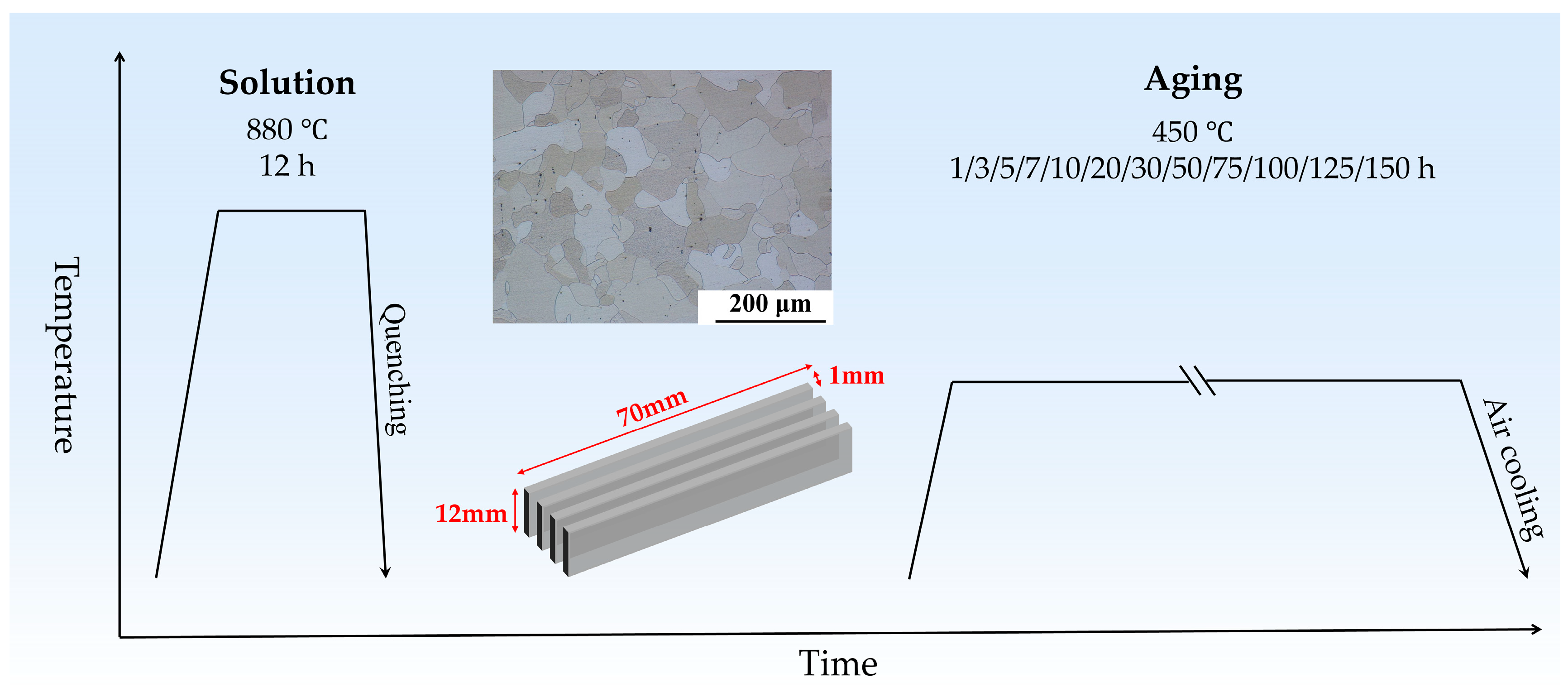 Materials 18 00752 g001